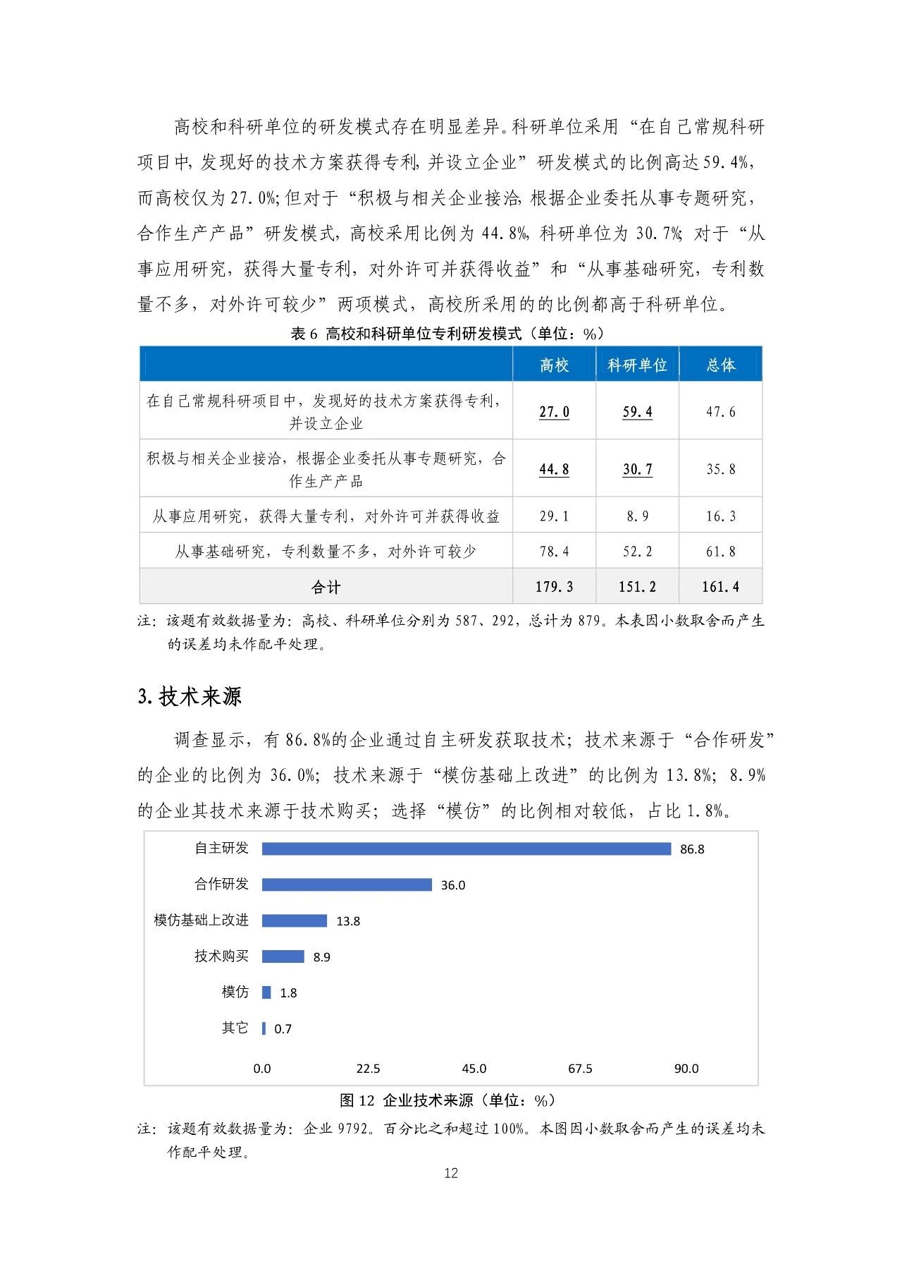 重磅！《2018年中國專利調(diào)查報(bào)告》發(fā)布?。ㄈ模? title=