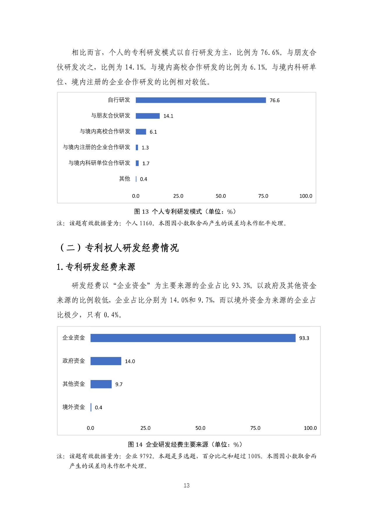 重磅！《2018年中國專利調(diào)查報(bào)告》發(fā)布！（全文）