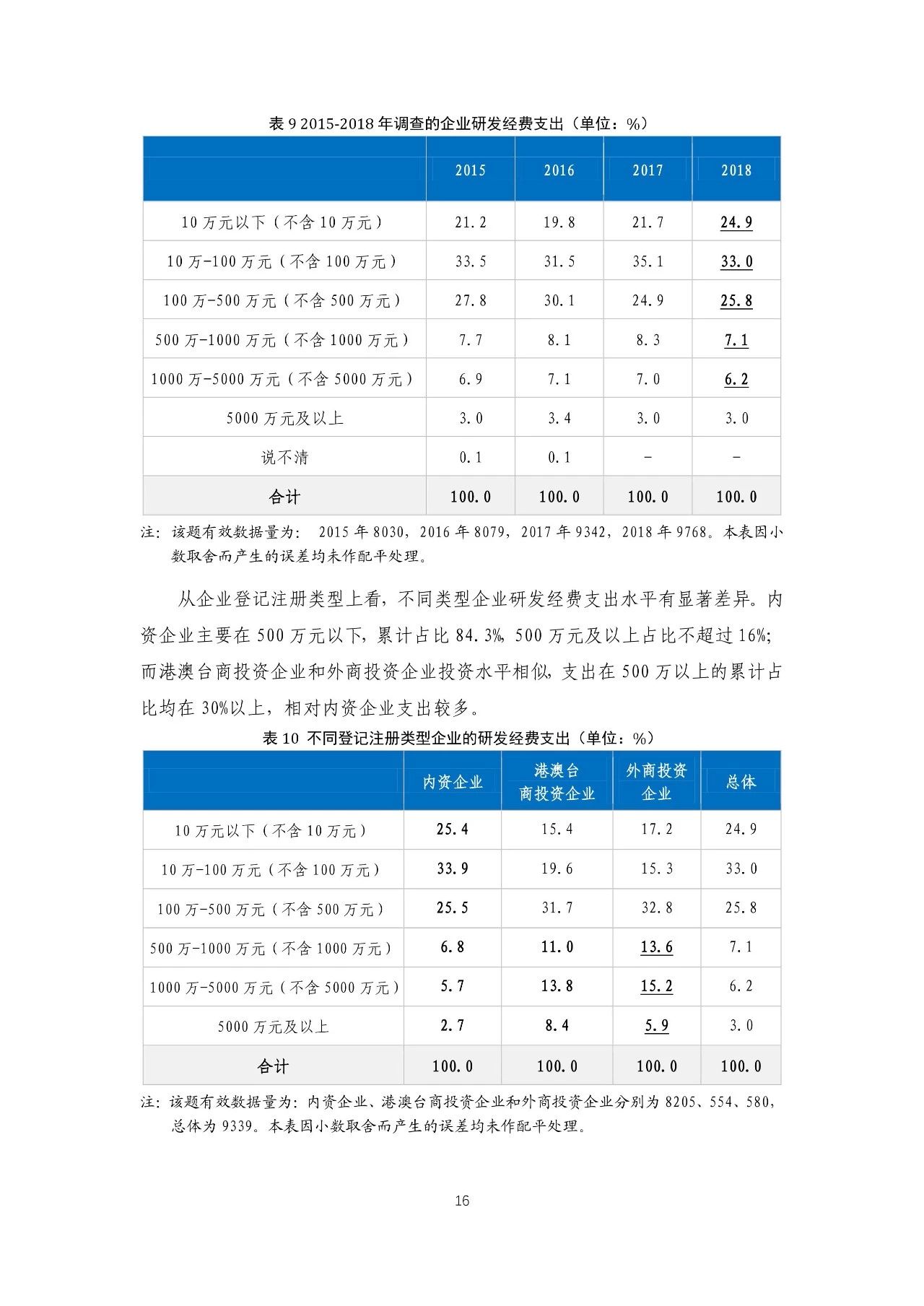 重磅！《2018年中國專利調(diào)查報(bào)告》發(fā)布?。ㄈ模? title=