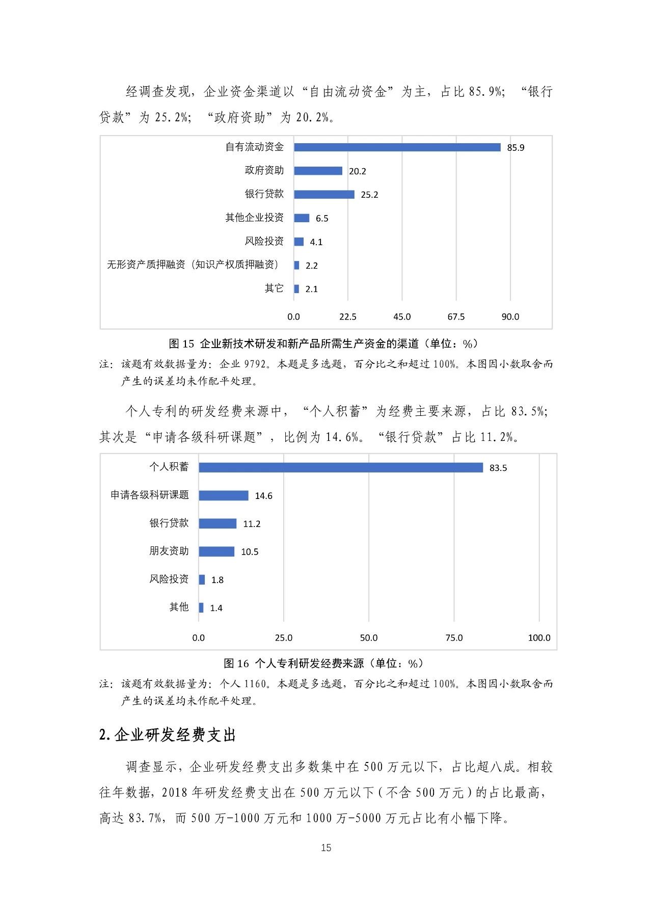 重磅！《2018年中國專利調(diào)查報(bào)告》發(fā)布?。ㄈ模? title=