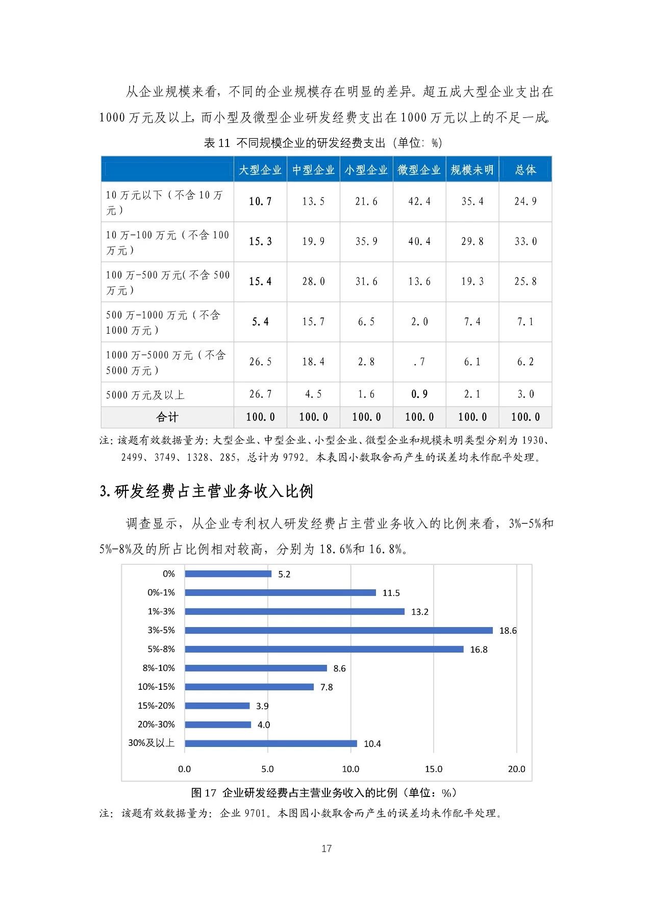 重磅！《2018年中國專利調(diào)查報(bào)告》發(fā)布！（全文）