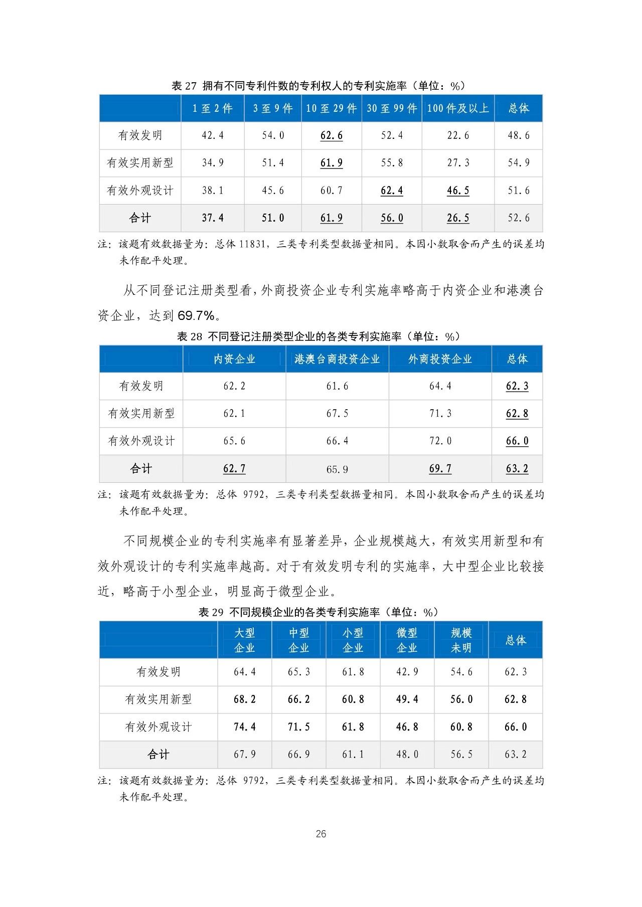 重磅！《2018年中國專利調(diào)查報(bào)告》發(fā)布?。ㄈ模? title=