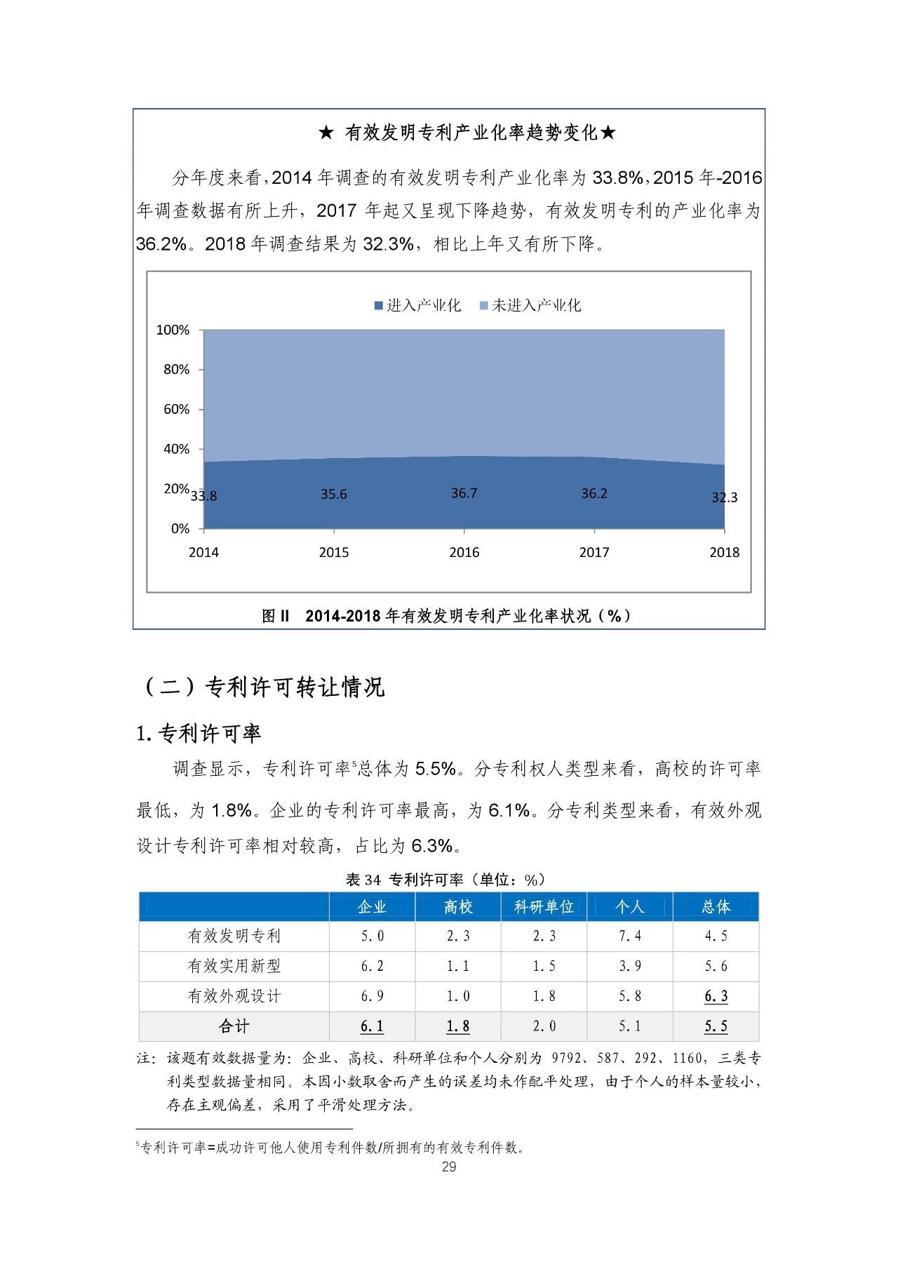 重磅！《2018年中國專利調(diào)查報(bào)告》發(fā)布?。ㄈ模? title=