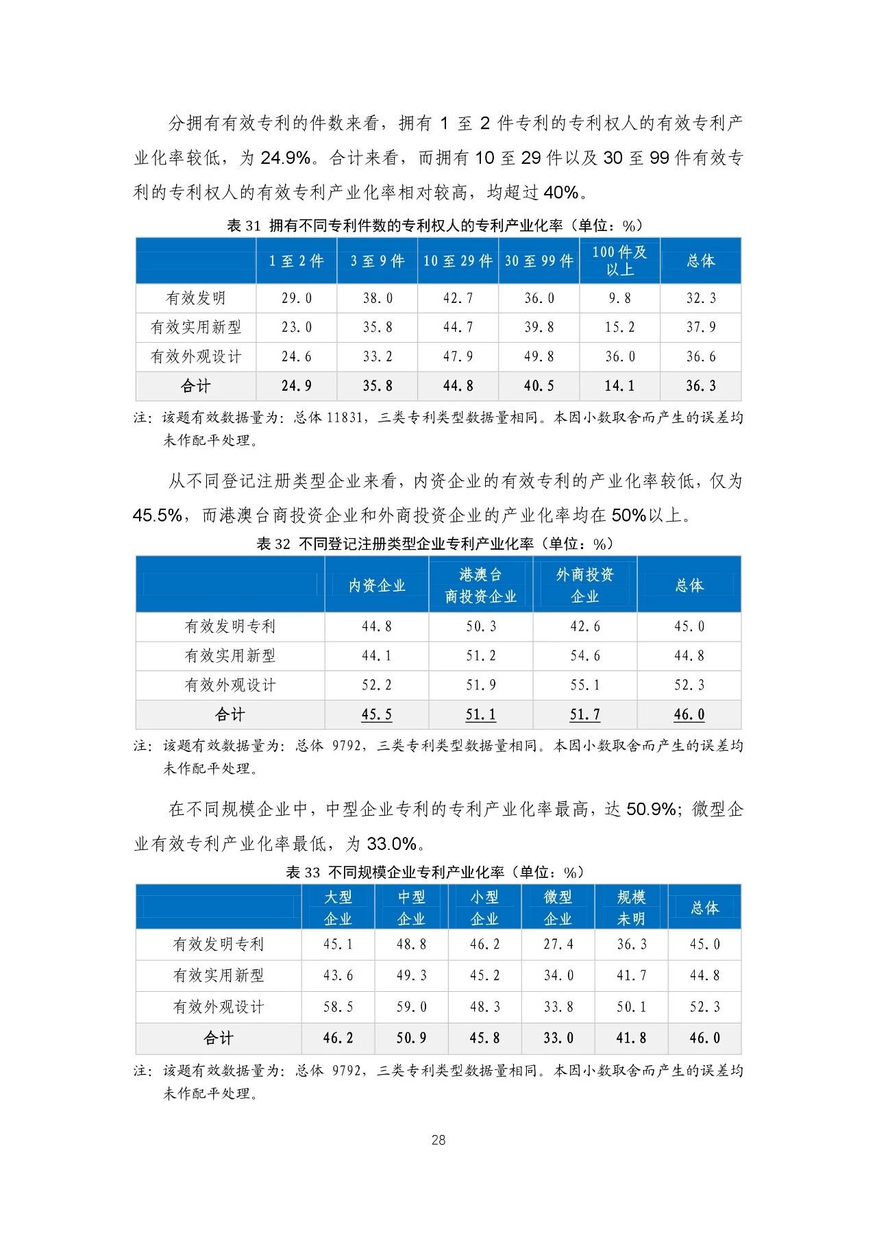 重磅！《2018年中國專利調(diào)查報(bào)告》發(fā)布?。ㄈ模? title=