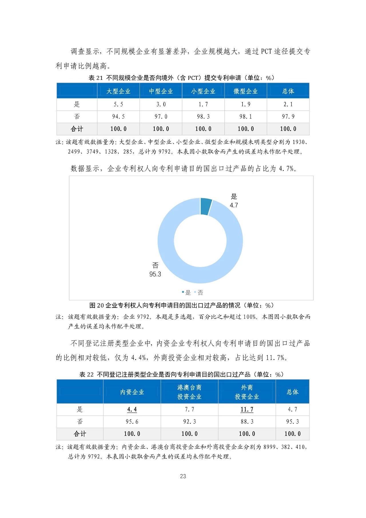 重磅！《2018年中國專利調(diào)查報(bào)告》發(fā)布?。ㄈ模? title=