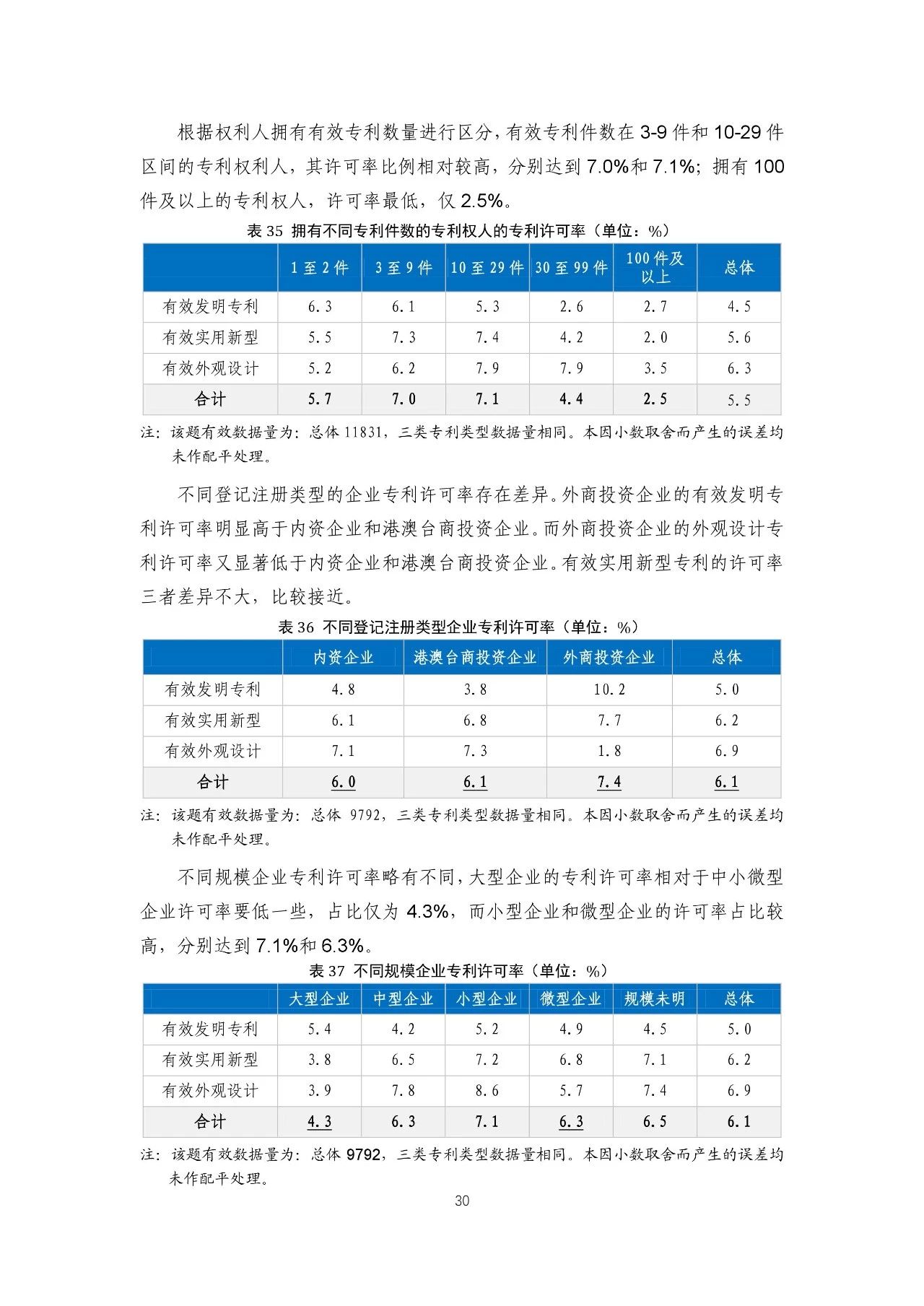 重磅！《2018年中國專利調(diào)查報(bào)告》發(fā)布?。ㄈ模? title=