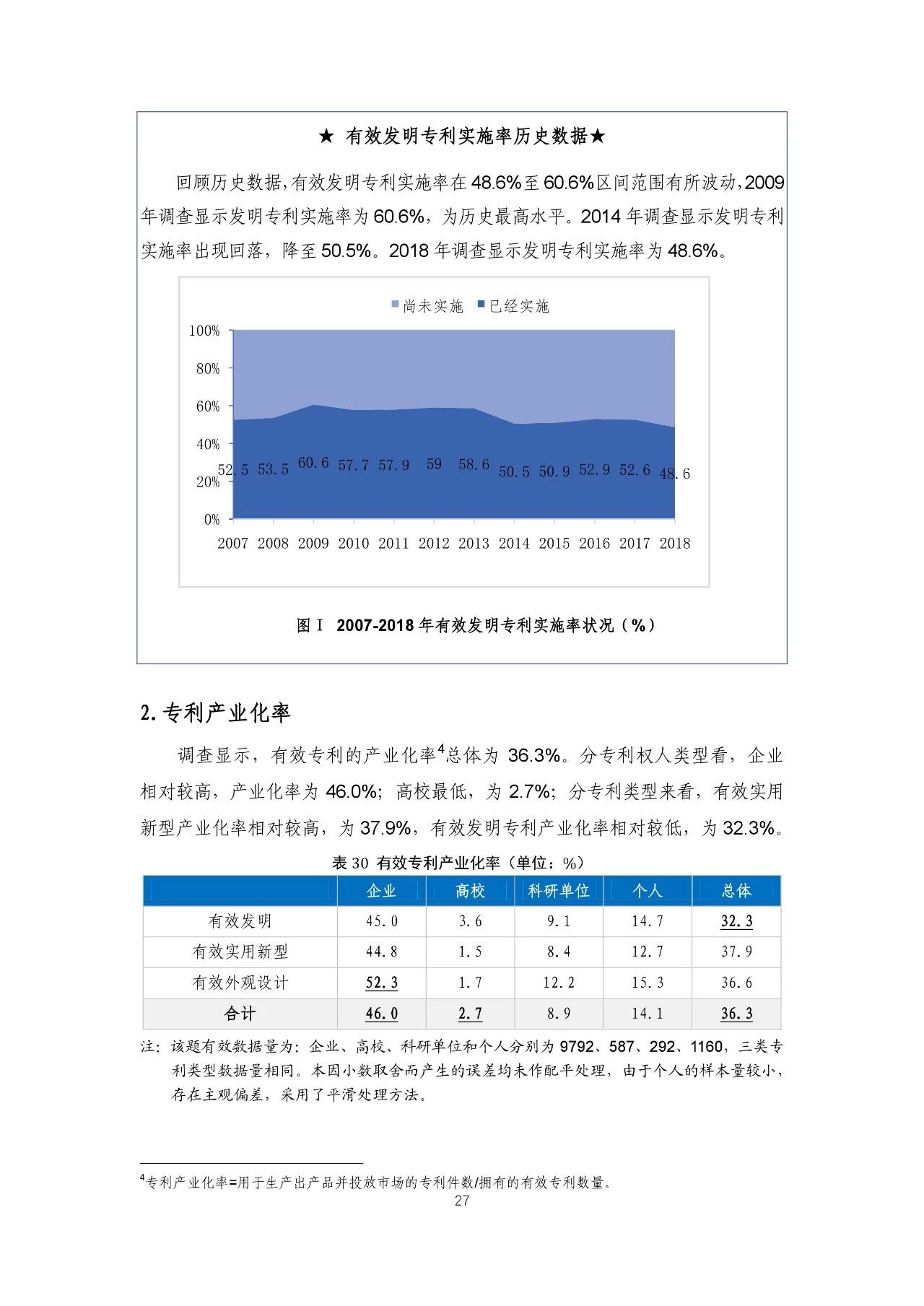 重磅！《2018年中國專利調(diào)查報(bào)告》發(fā)布?。ㄈ模? title=