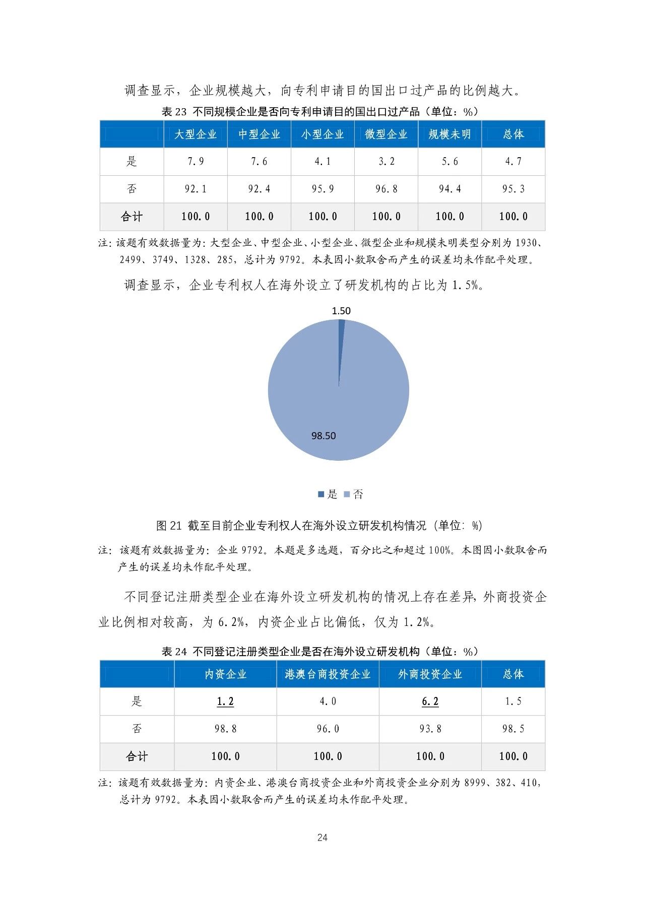 重磅！《2018年中國專利調(diào)查報(bào)告》發(fā)布！（全文）