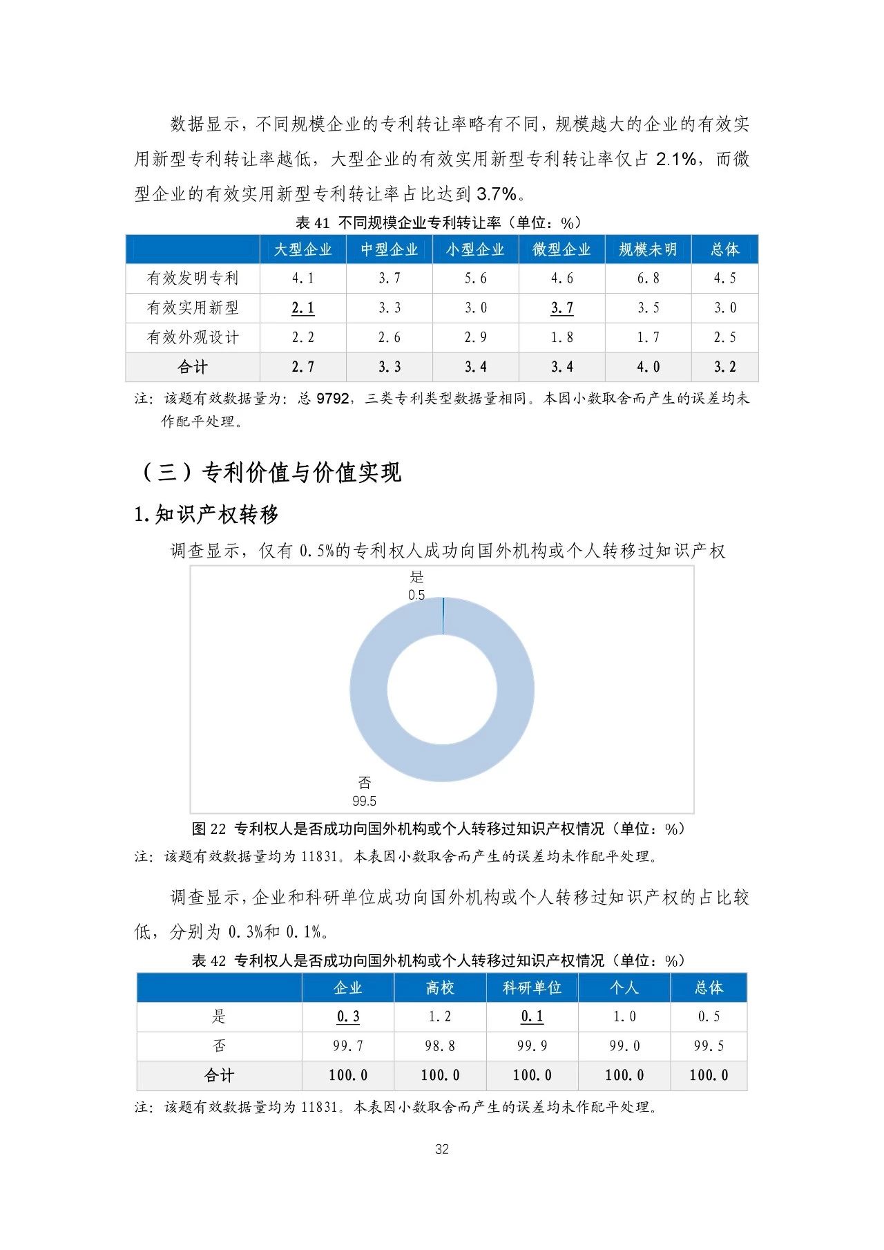 重磅！《2018年中國專利調(diào)查報(bào)告》發(fā)布?。ㄈ模? title=