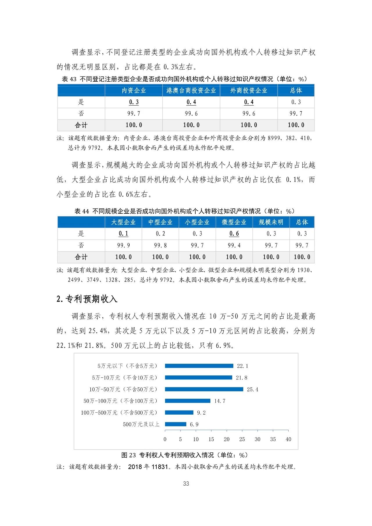 重磅！《2018年中國專利調(diào)查報(bào)告》發(fā)布?。ㄈ模? title=