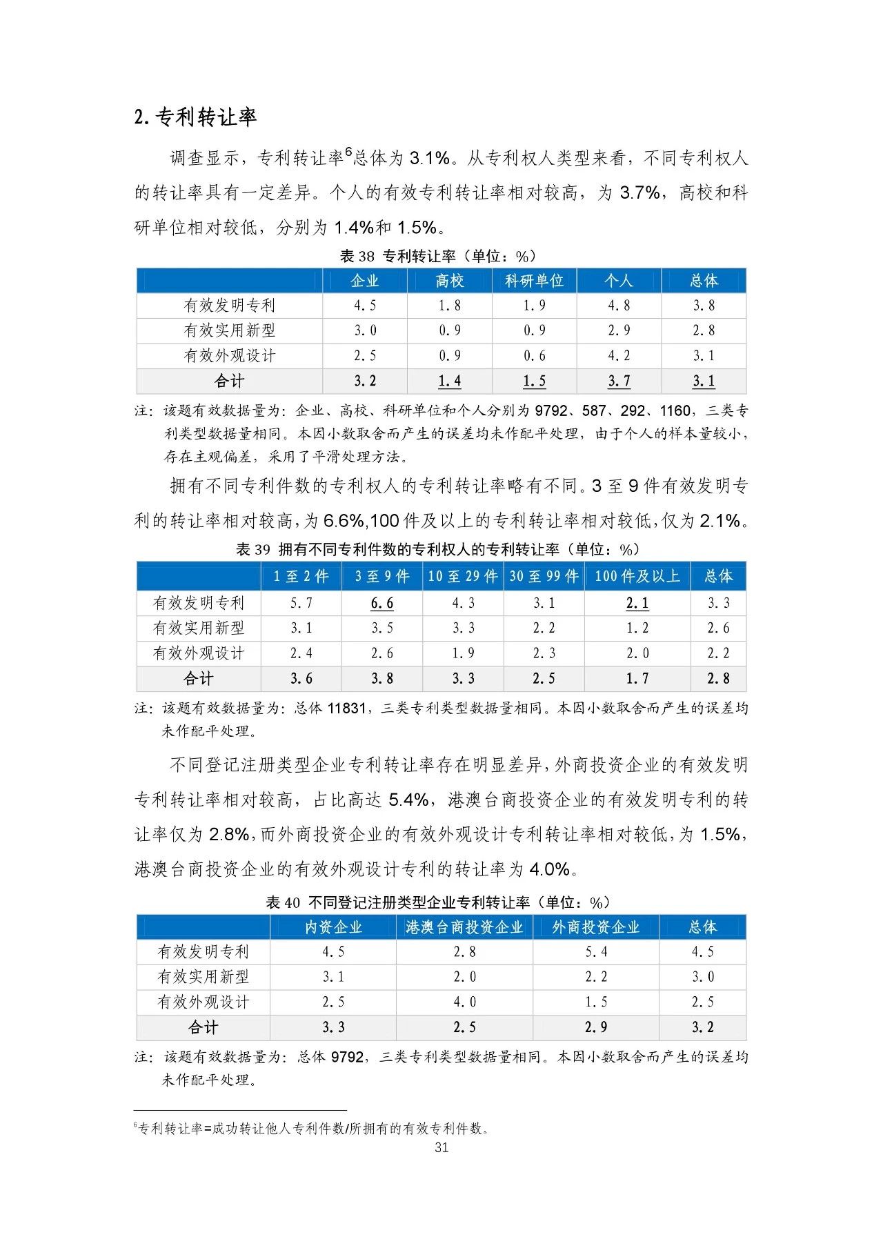 重磅！《2018年中國專利調(diào)查報(bào)告》發(fā)布?。ㄈ模? title=