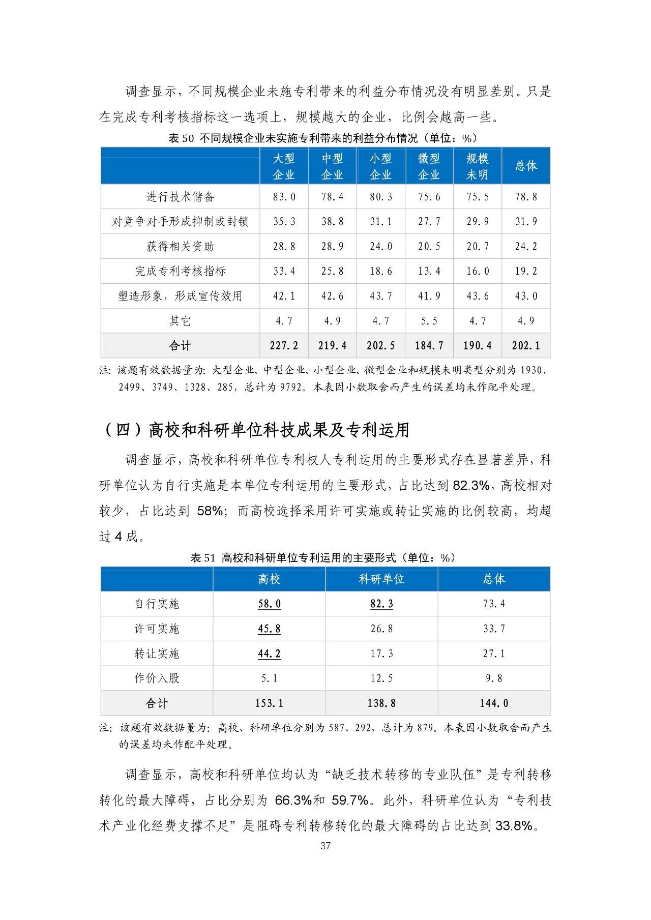 重磅！《2018年中國專利調(diào)查報(bào)告》發(fā)布?。ㄈ模? title=