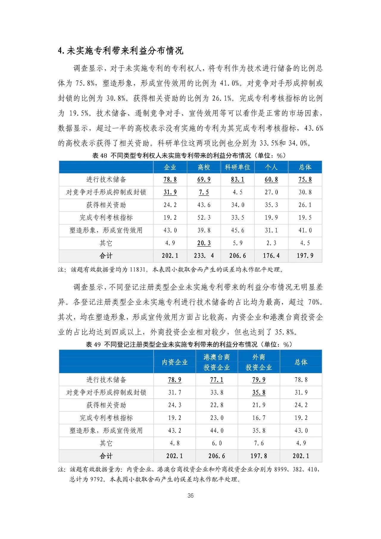 重磅！《2018年中國專利調(diào)查報(bào)告》發(fā)布?。ㄈ模? title=