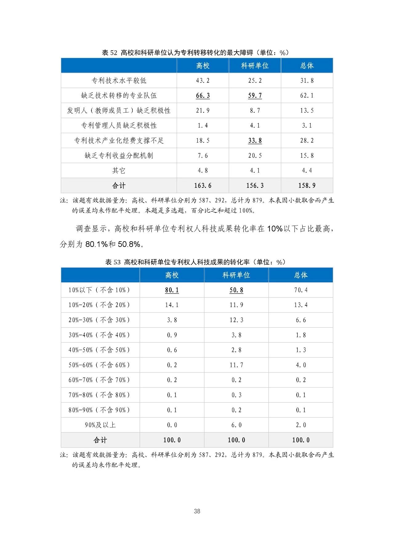 重磅！《2018年中國專利調(diào)查報(bào)告》發(fā)布?。ㄈ模? title=