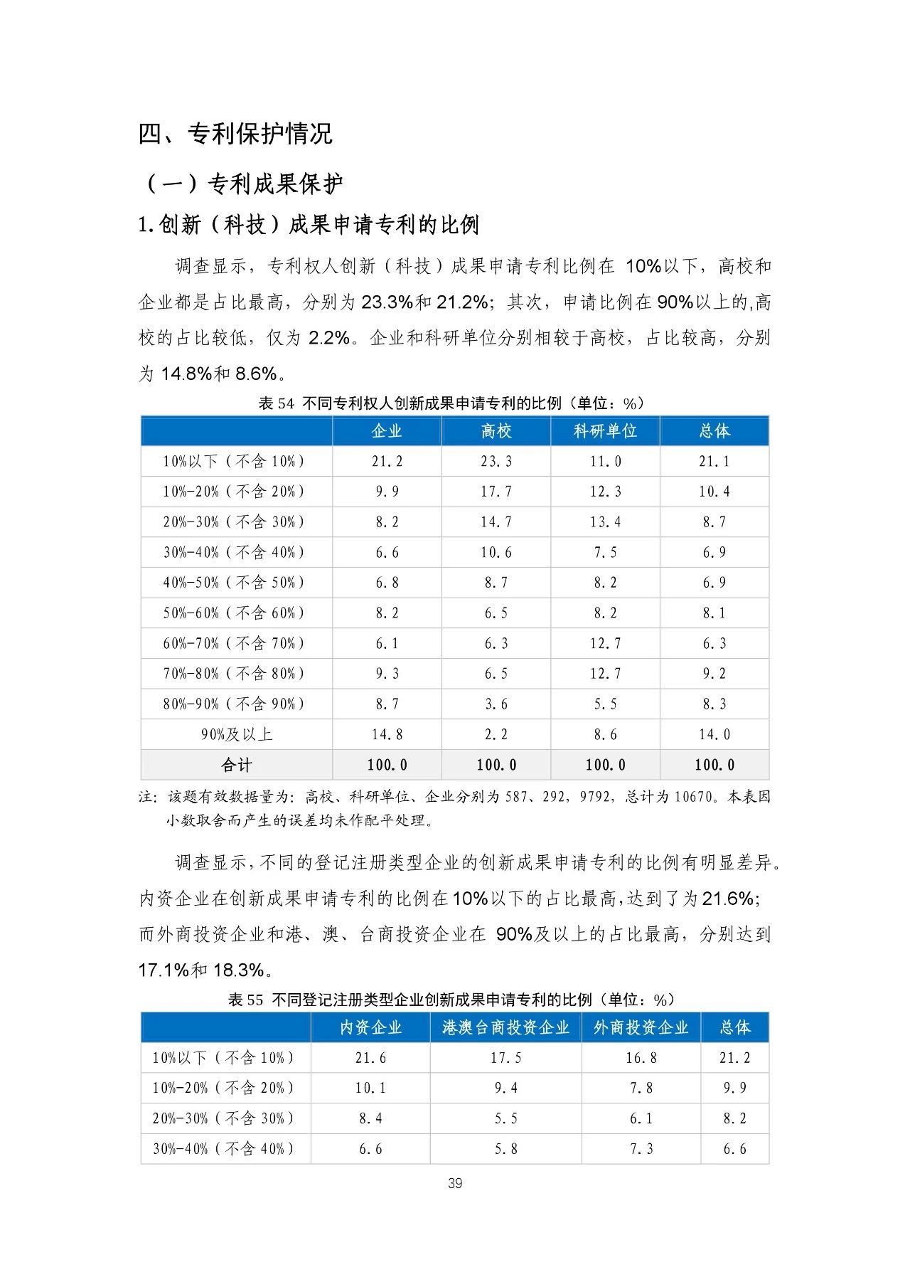 重磅！《2018年中國專利調(diào)查報(bào)告》發(fā)布?。ㄈ模? title=