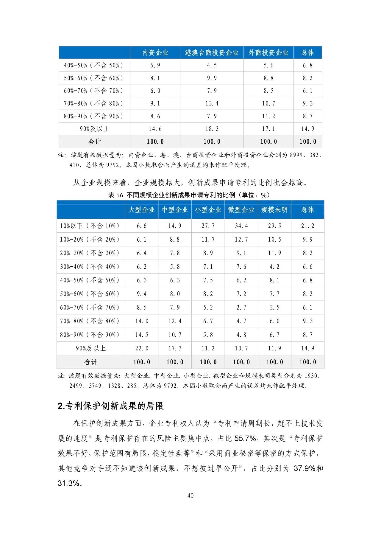 重磅！《2018年中國專利調(diào)查報(bào)告》發(fā)布！（全文）