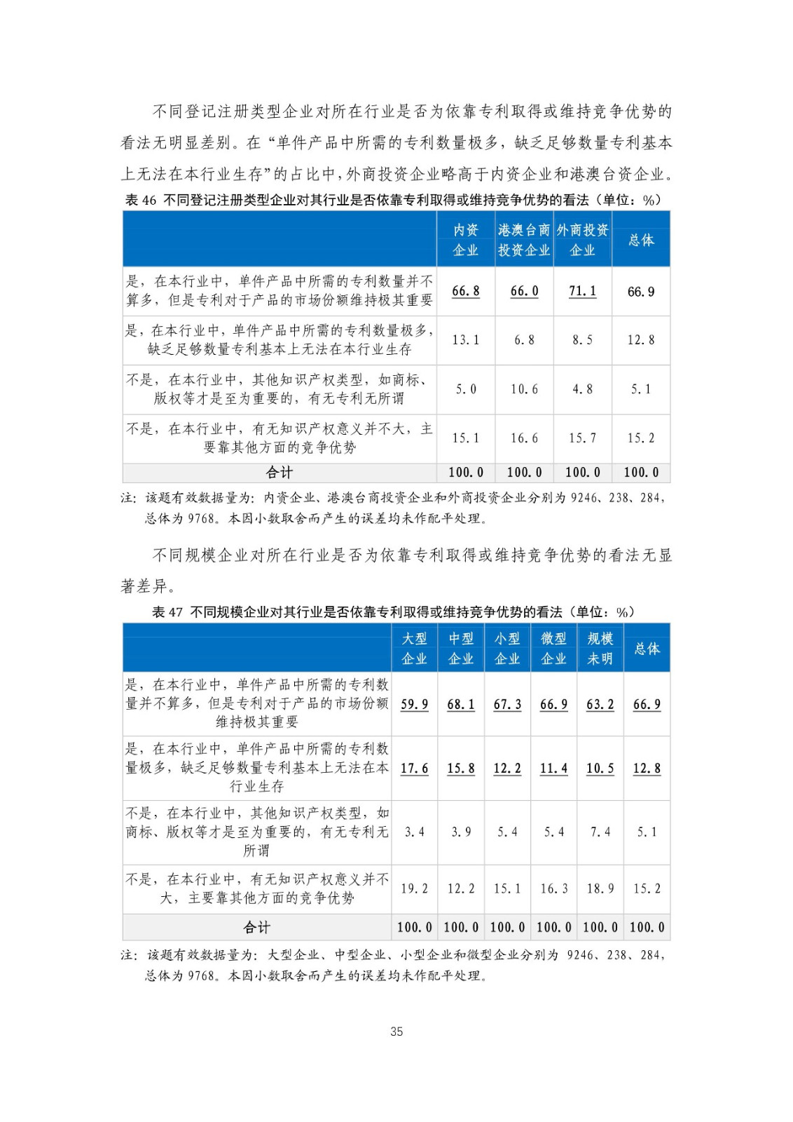 重磅！《2018年中國專利調(diào)查報(bào)告》發(fā)布！（全文）