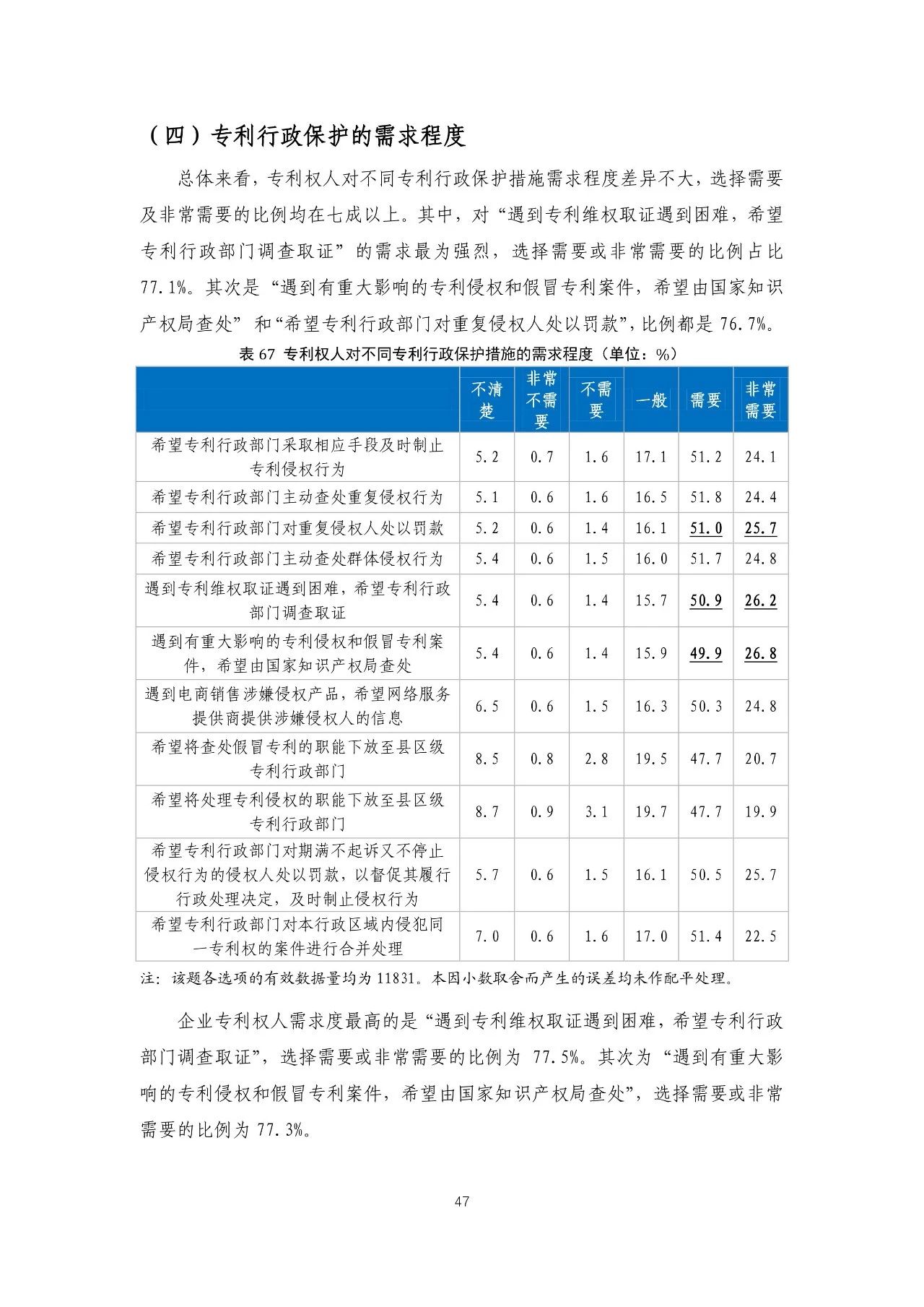 重磅！《2018年中國專利調(diào)查報(bào)告》發(fā)布！（全文）