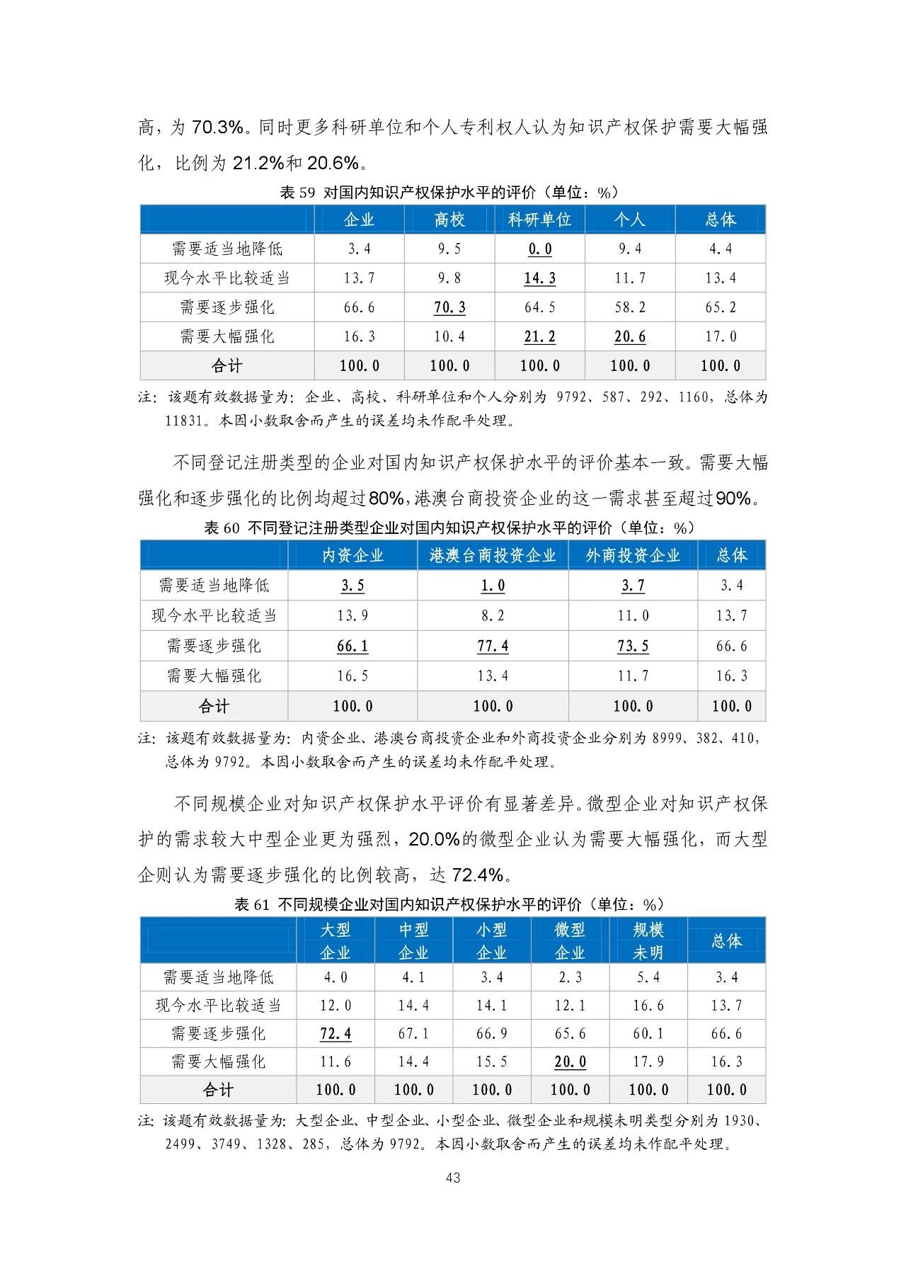 重磅！《2018年中國專利調(diào)查報(bào)告》發(fā)布?。ㄈ模? title=