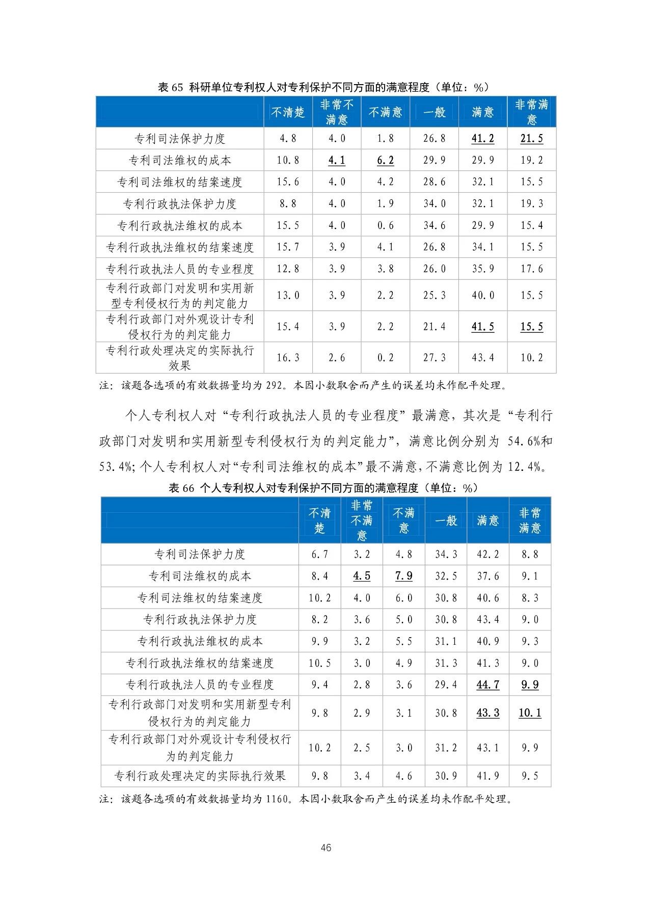 重磅！《2018年中國專利調(diào)查報(bào)告》發(fā)布?。ㄈ模? title=