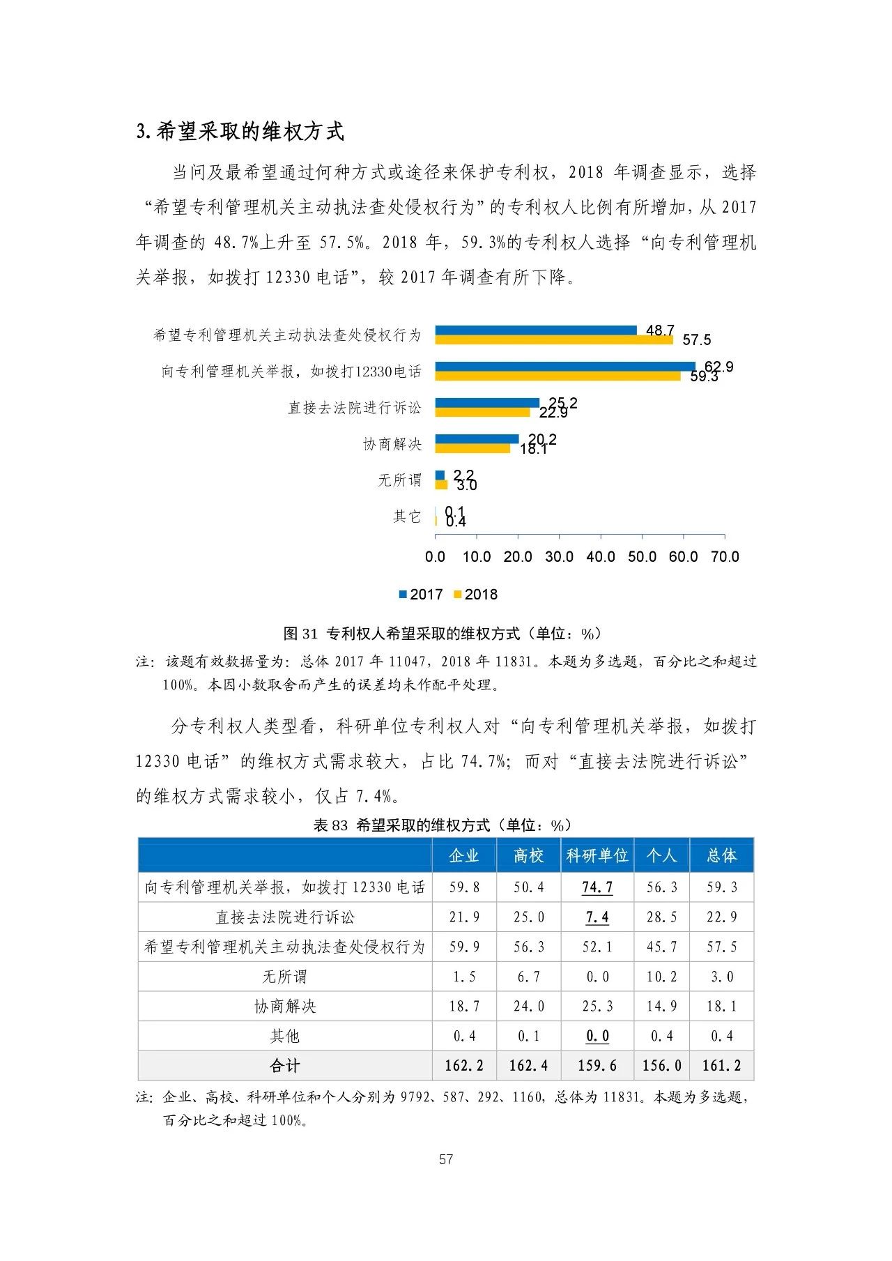 重磅！《2018年中國專利調(diào)查報(bào)告》發(fā)布！（全文）