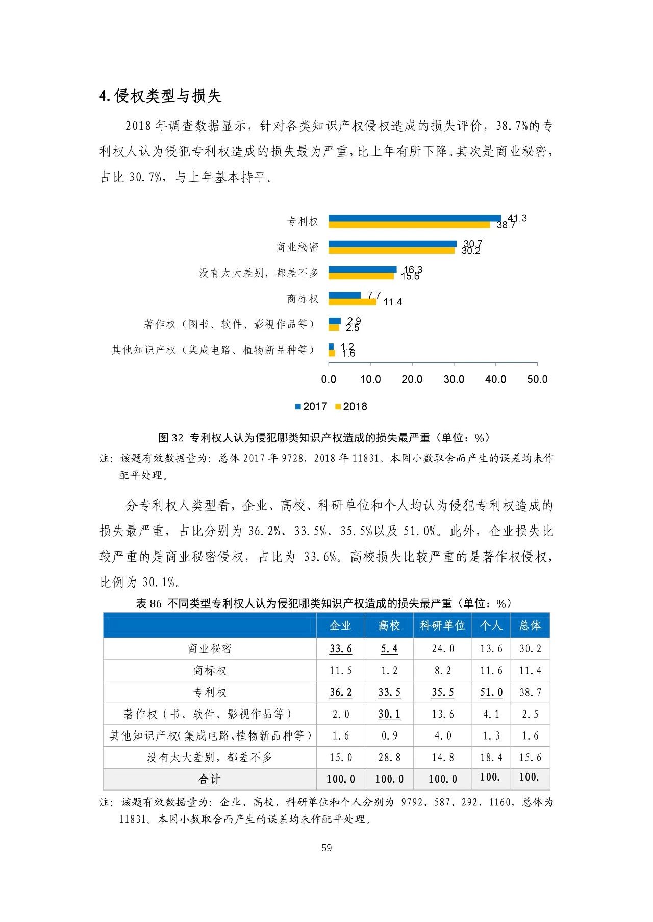 重磅！《2018年中國專利調(diào)查報(bào)告》發(fā)布！（全文）