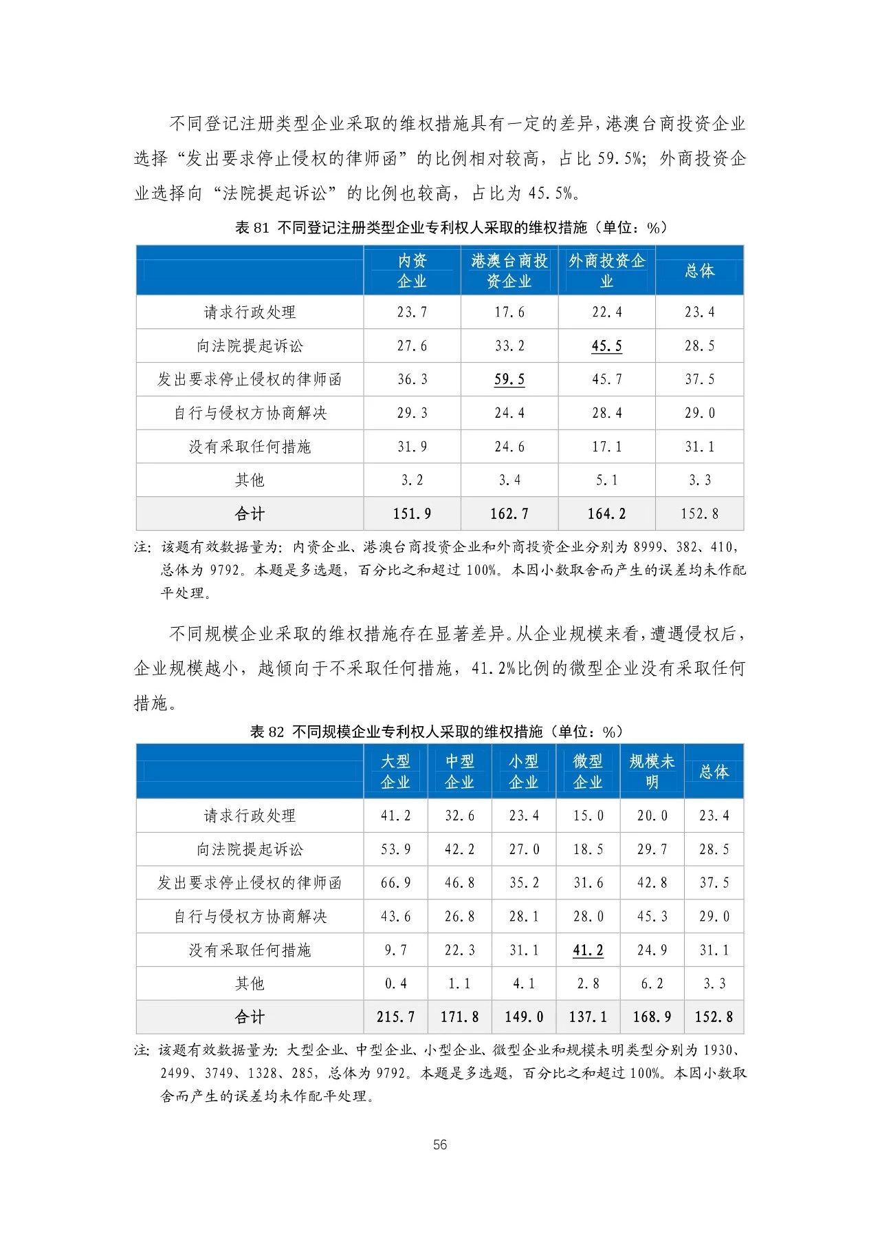 重磅！《2018年中國專利調(diào)查報(bào)告》發(fā)布?。ㄈ模? title=