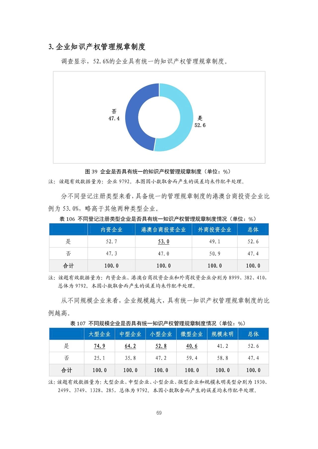 重磅！《2018年中國專利調(diào)查報(bào)告》發(fā)布?。ㄈ模? title=