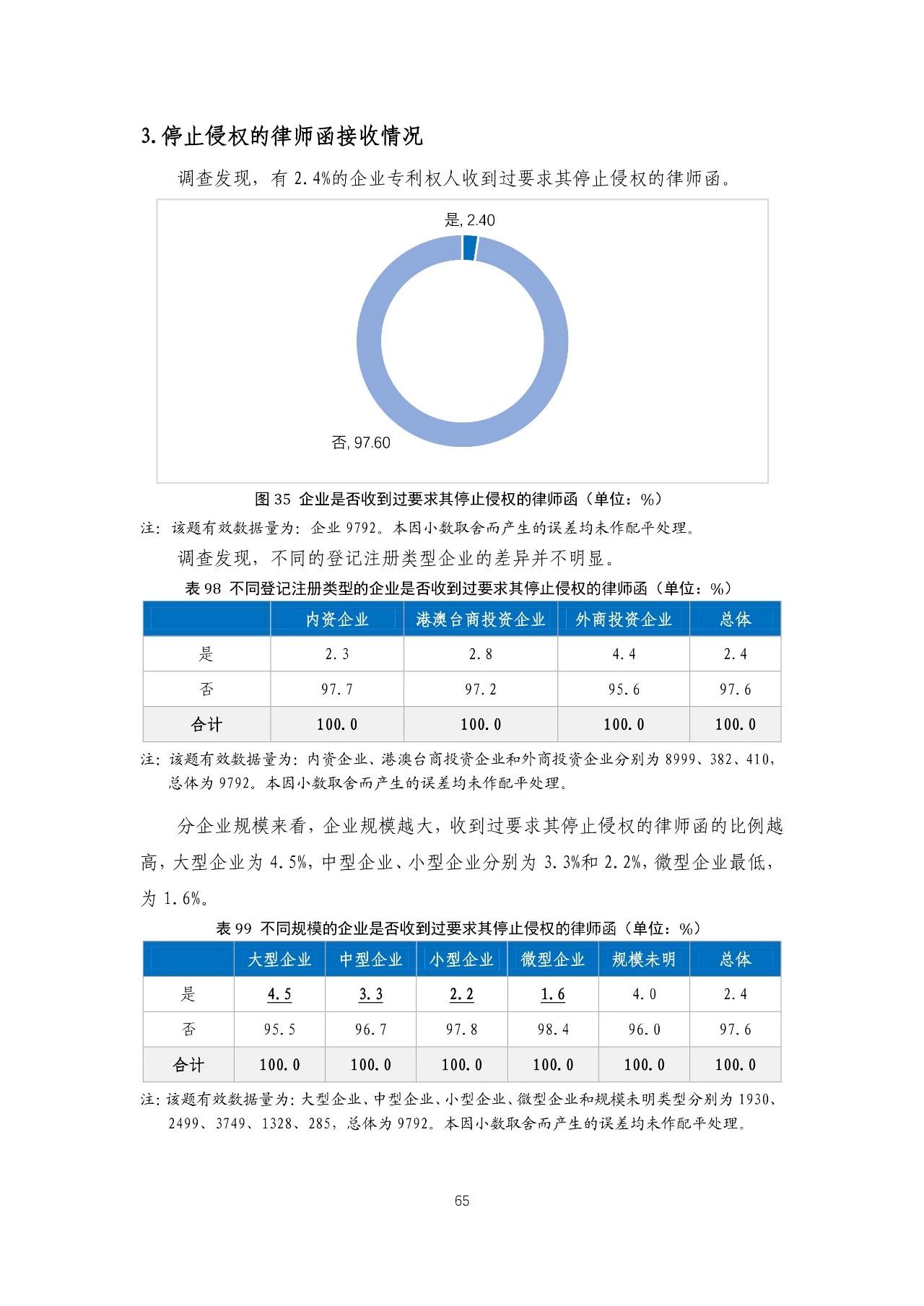 重磅！《2018年中國專利調(diào)查報(bào)告》發(fā)布?。ㄈ模? title=