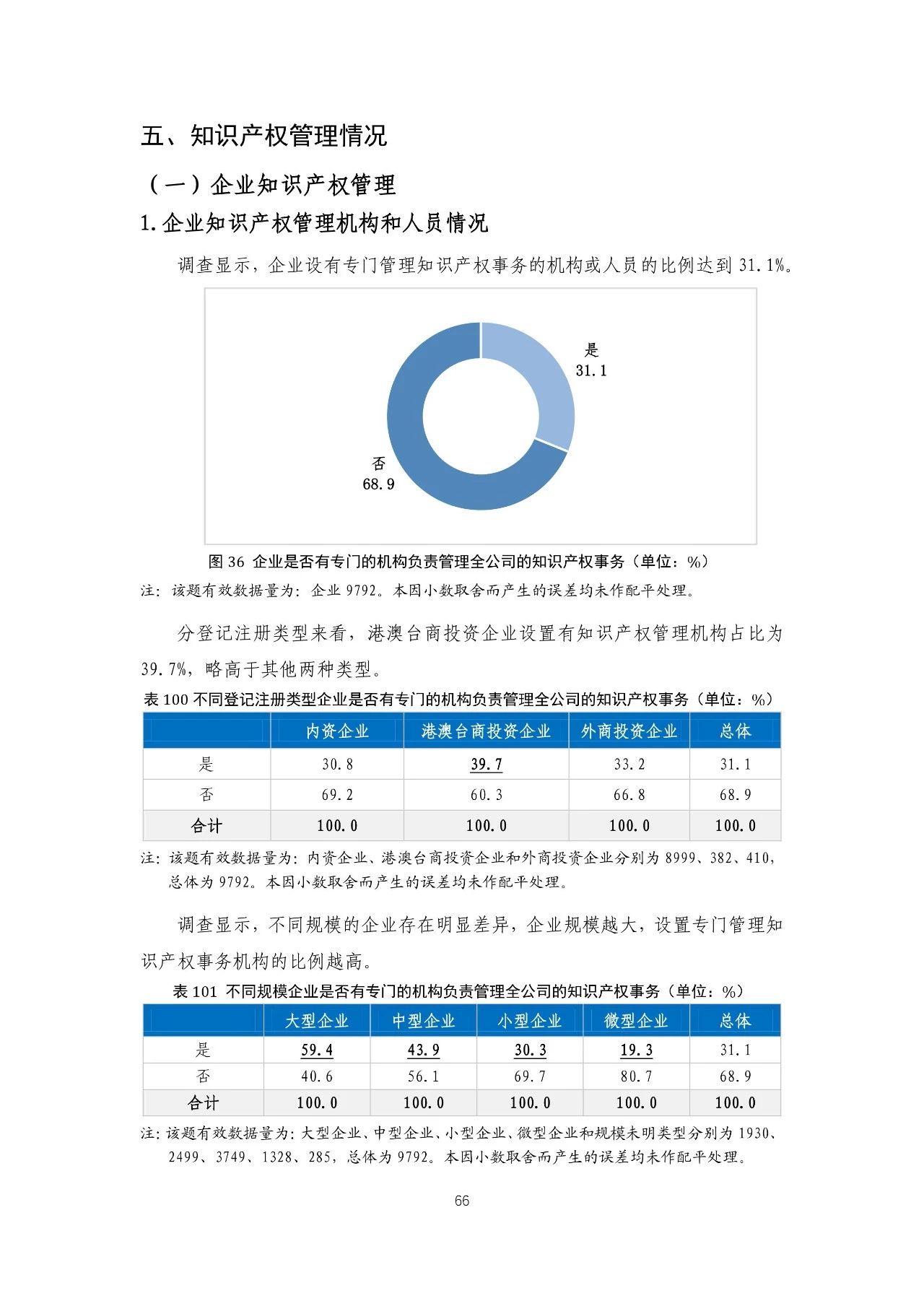 重磅！《2018年中國專利調(diào)查報(bào)告》發(fā)布！（全文）