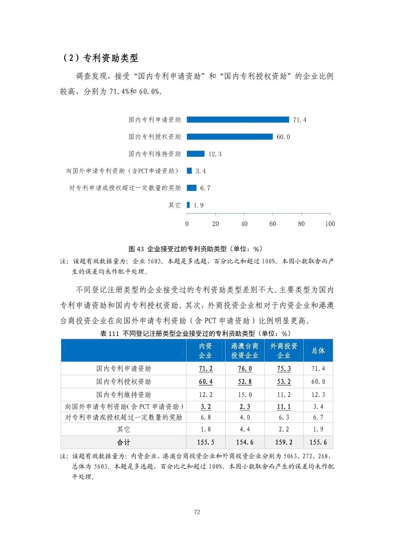 重磅！《2018年中國專利調(diào)查報(bào)告》發(fā)布?。ㄈ模? title=