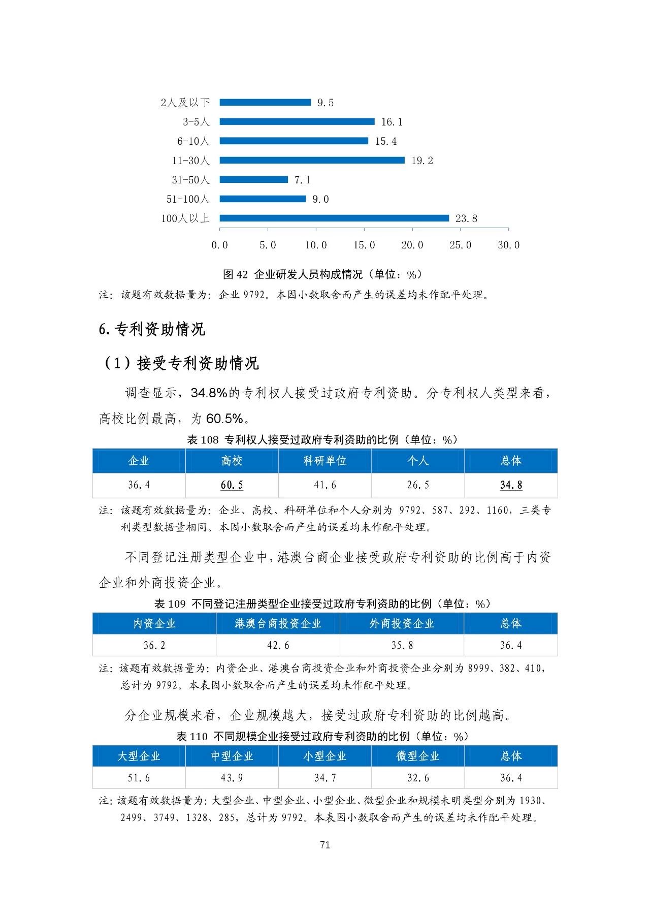 重磅！《2018年中國專利調(diào)查報(bào)告》發(fā)布?。ㄈ模? title=