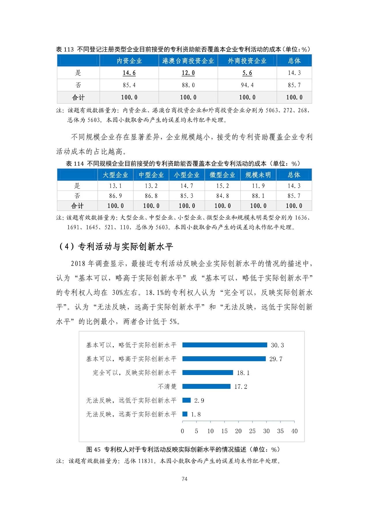 重磅！《2018年中國專利調(diào)查報(bào)告》發(fā)布?。ㄈ模? title=