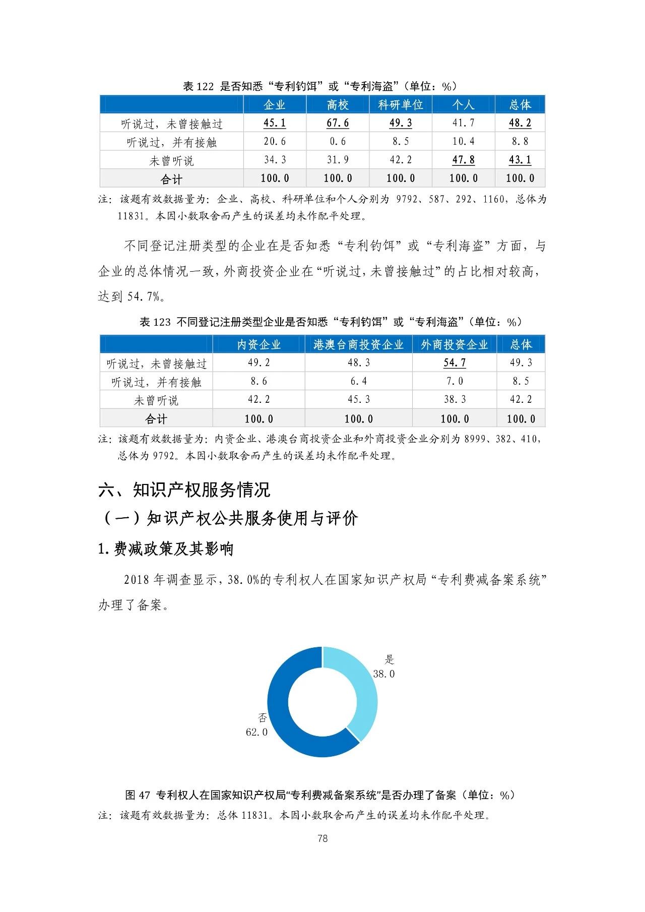 重磅！《2018年中國專利調(diào)查報(bào)告》發(fā)布?。ㄈ模? title=