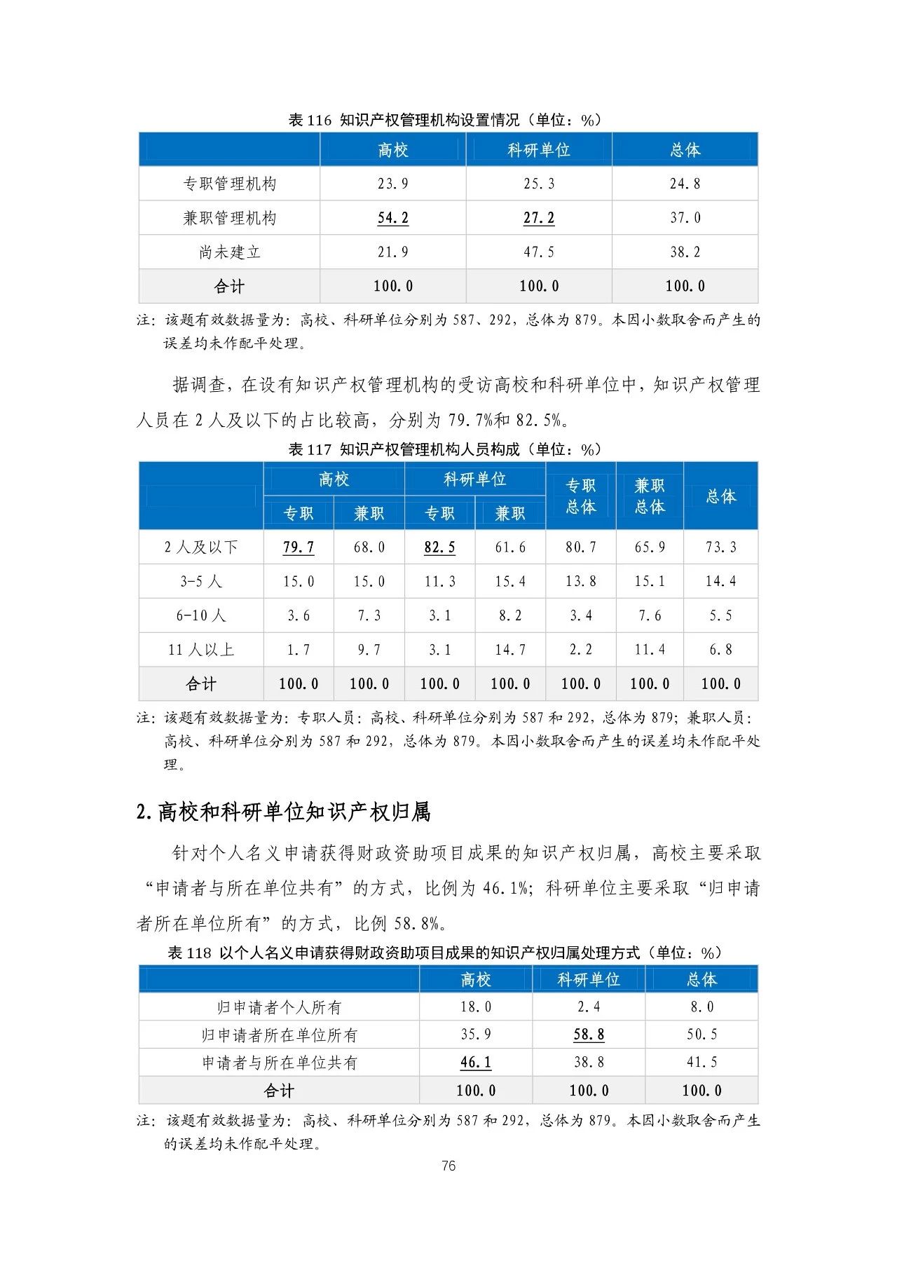 重磅！《2018年中國專利調(diào)查報(bào)告》發(fā)布?。ㄈ模? title=