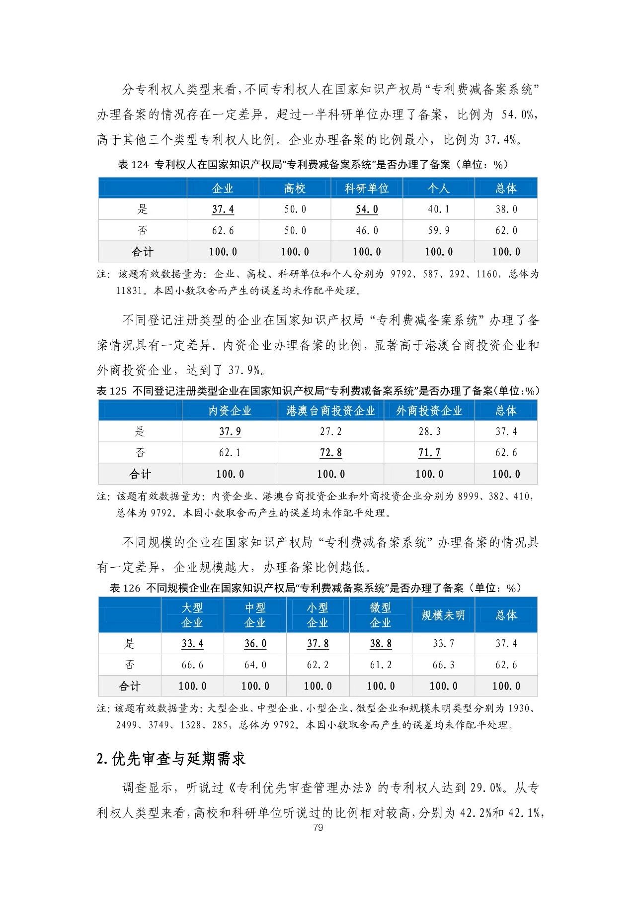 重磅！《2018年中國專利調(diào)查報(bào)告》發(fā)布?。ㄈ模? title=