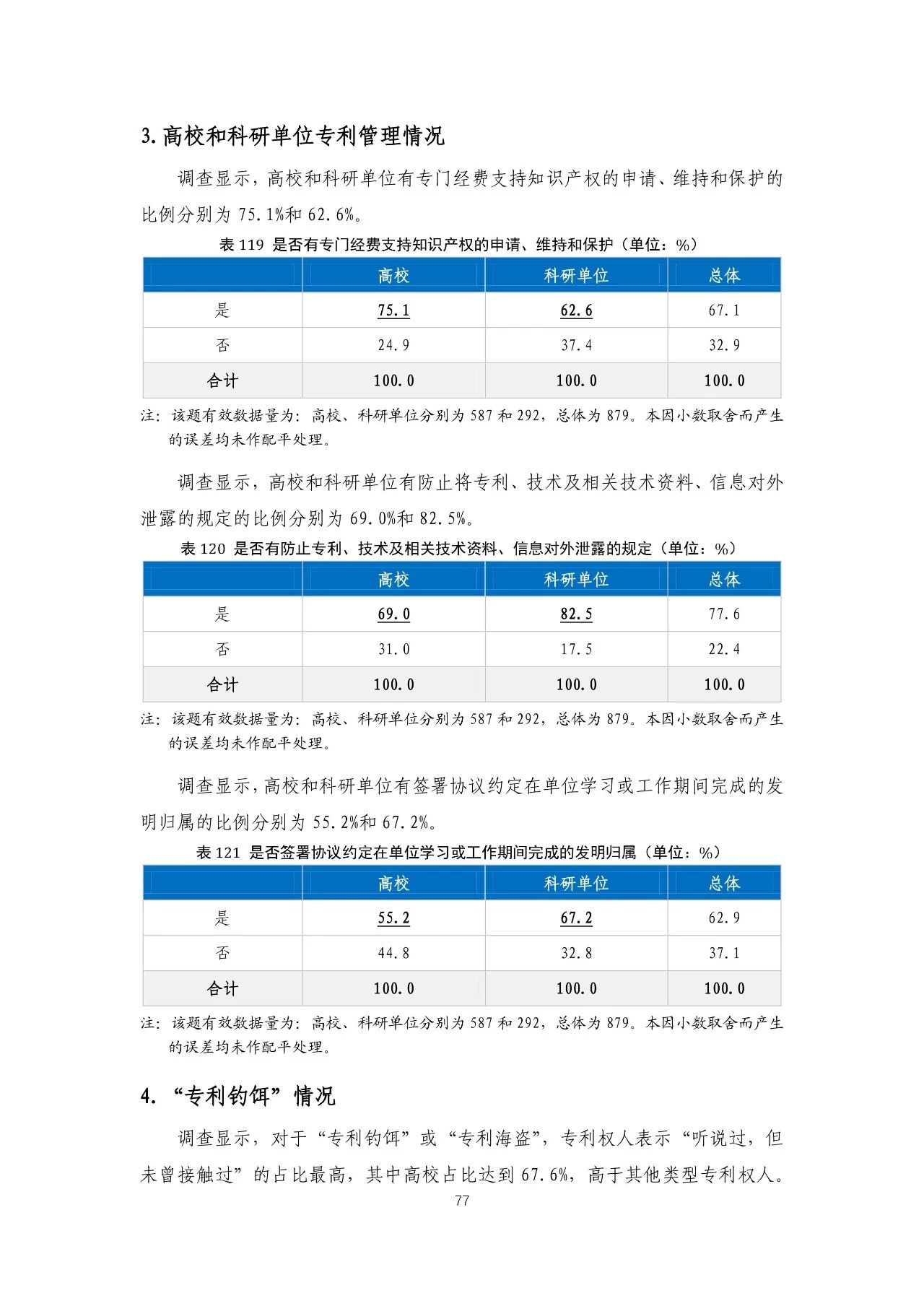 重磅！《2018年中國專利調(diào)查報(bào)告》發(fā)布?。ㄈ模? title=