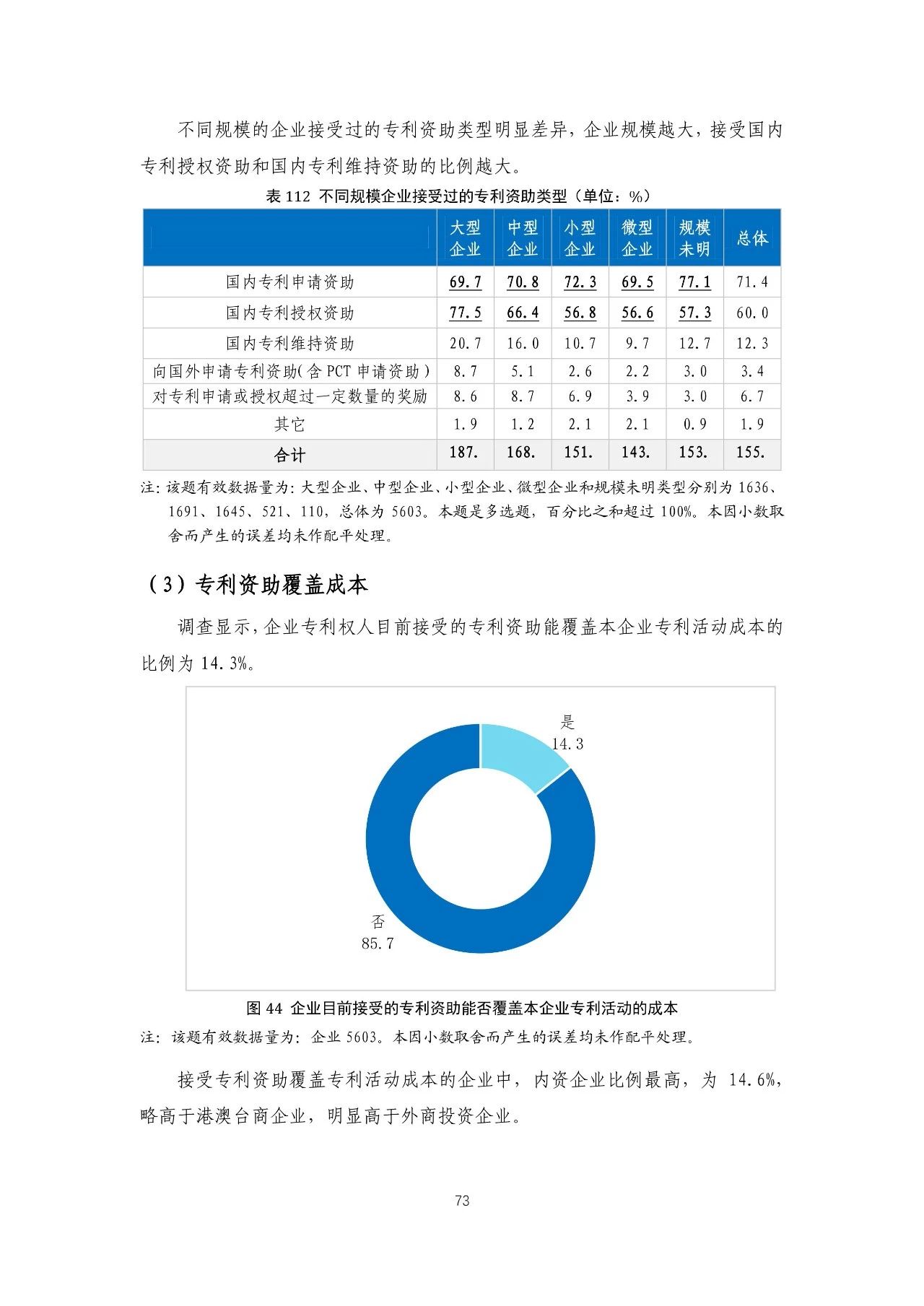 重磅！《2018年中國專利調(diào)查報(bào)告》發(fā)布?。ㄈ模? title=