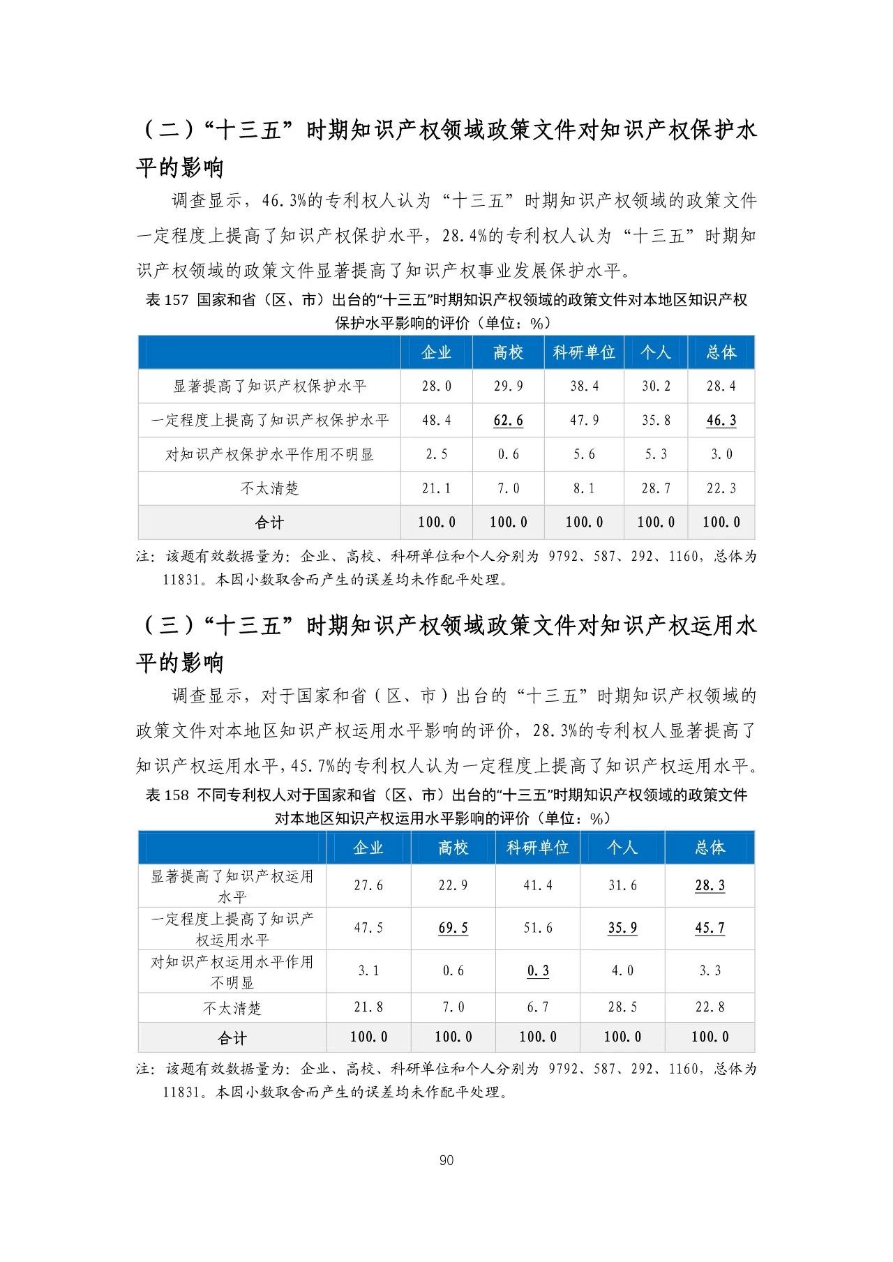 重磅！《2018年中國專利調(diào)查報(bào)告》發(fā)布！（全文）