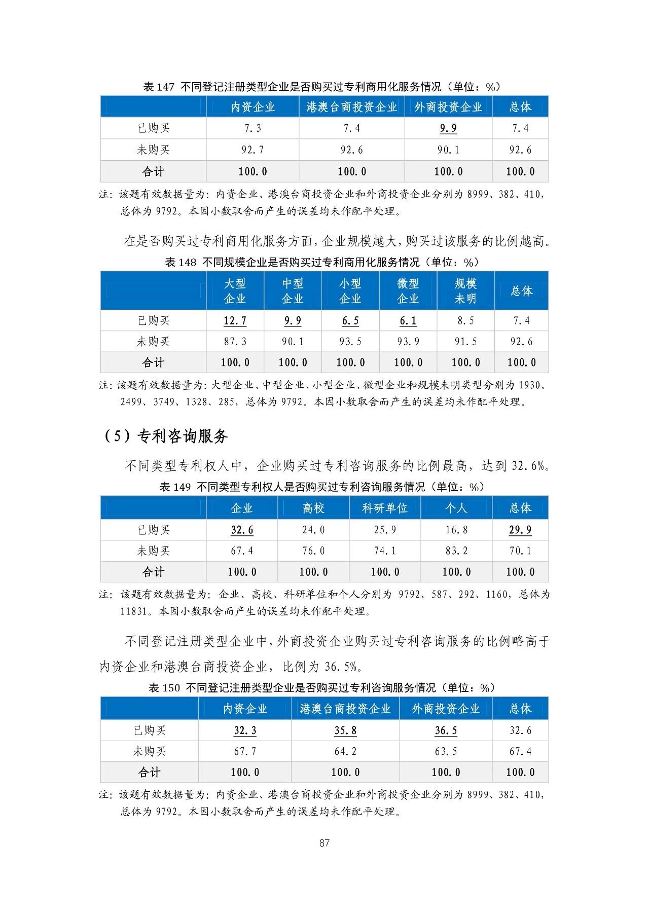 重磅！《2018年中國專利調(diào)查報(bào)告》發(fā)布！（全文）