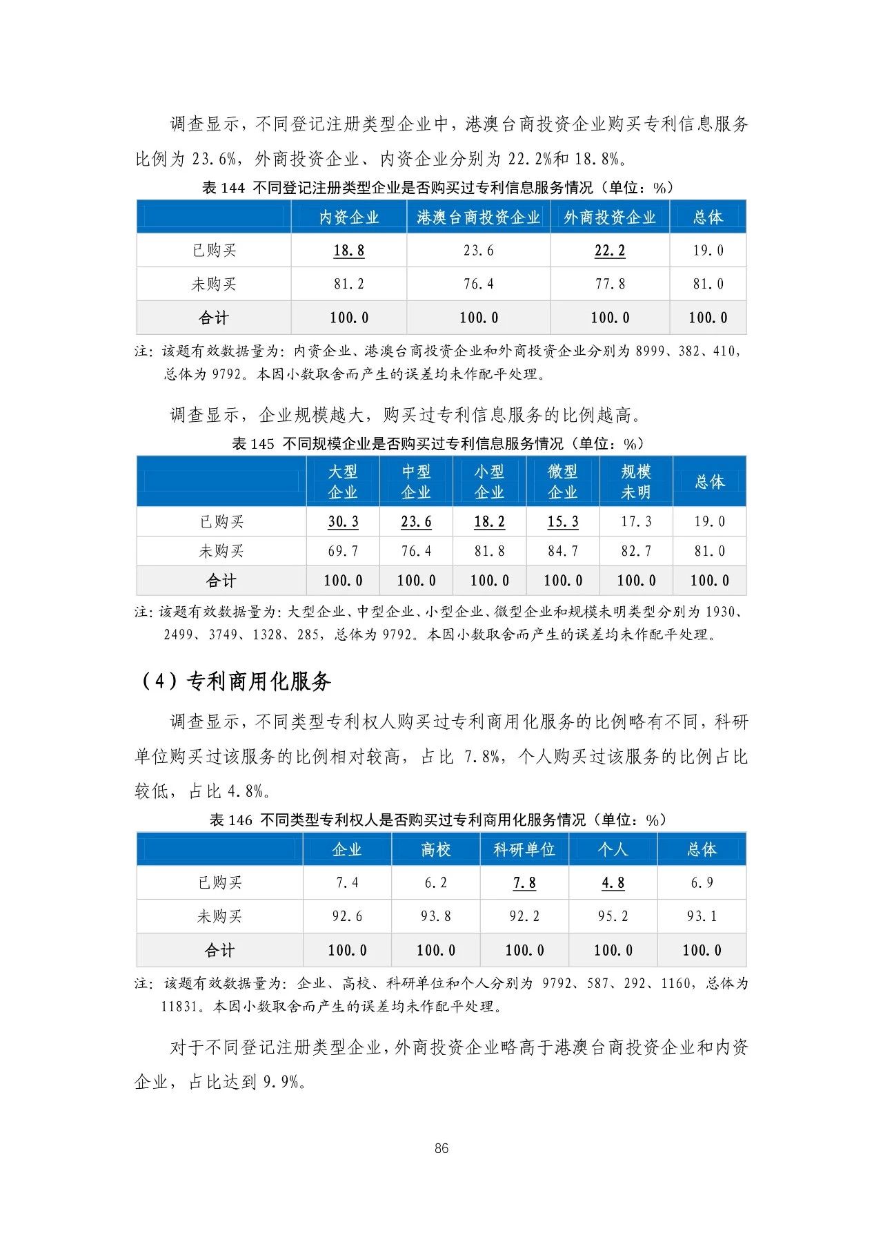 重磅！《2018年中國專利調(diào)查報(bào)告》發(fā)布！（全文）