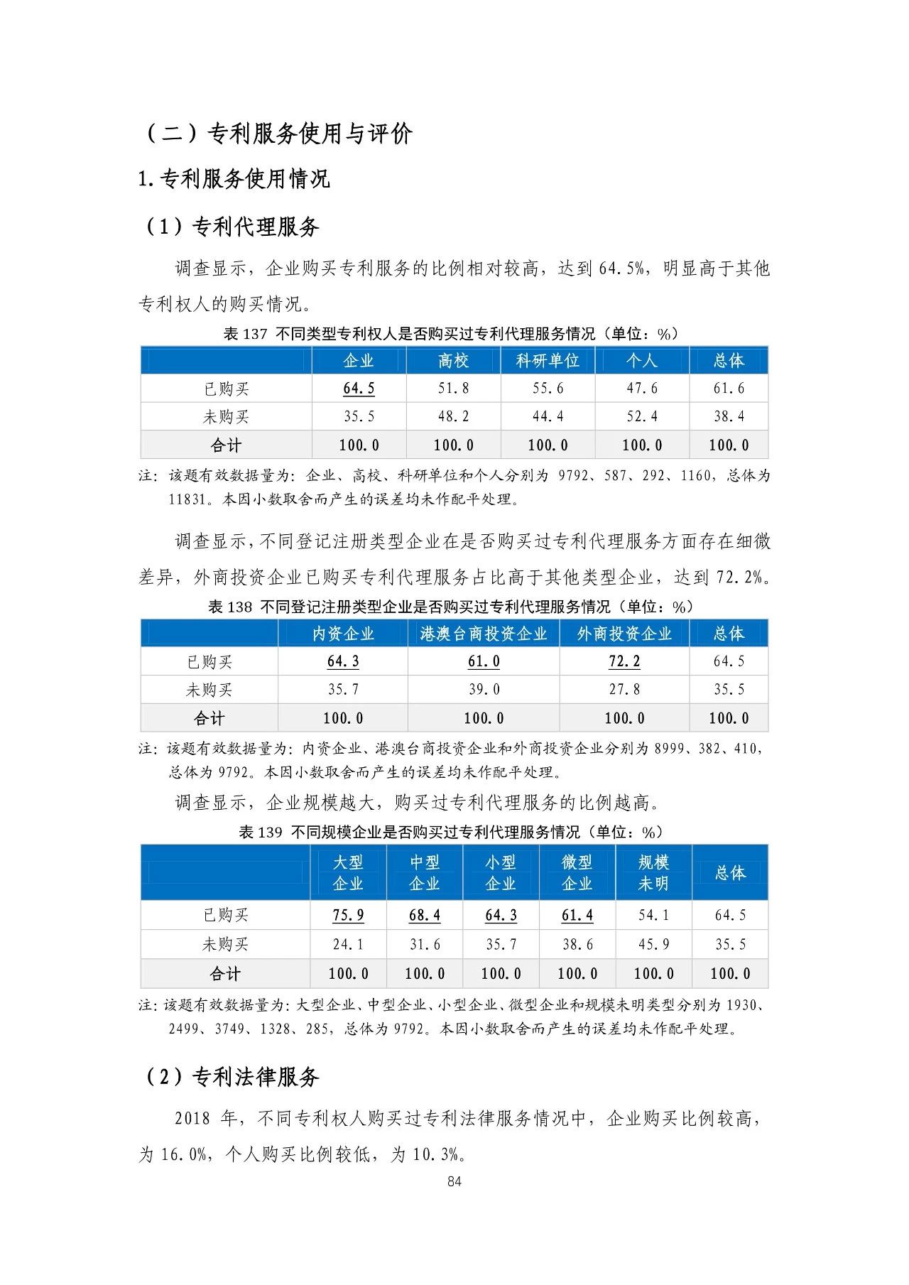 重磅！《2018年中國專利調(diào)查報(bào)告》發(fā)布！（全文）