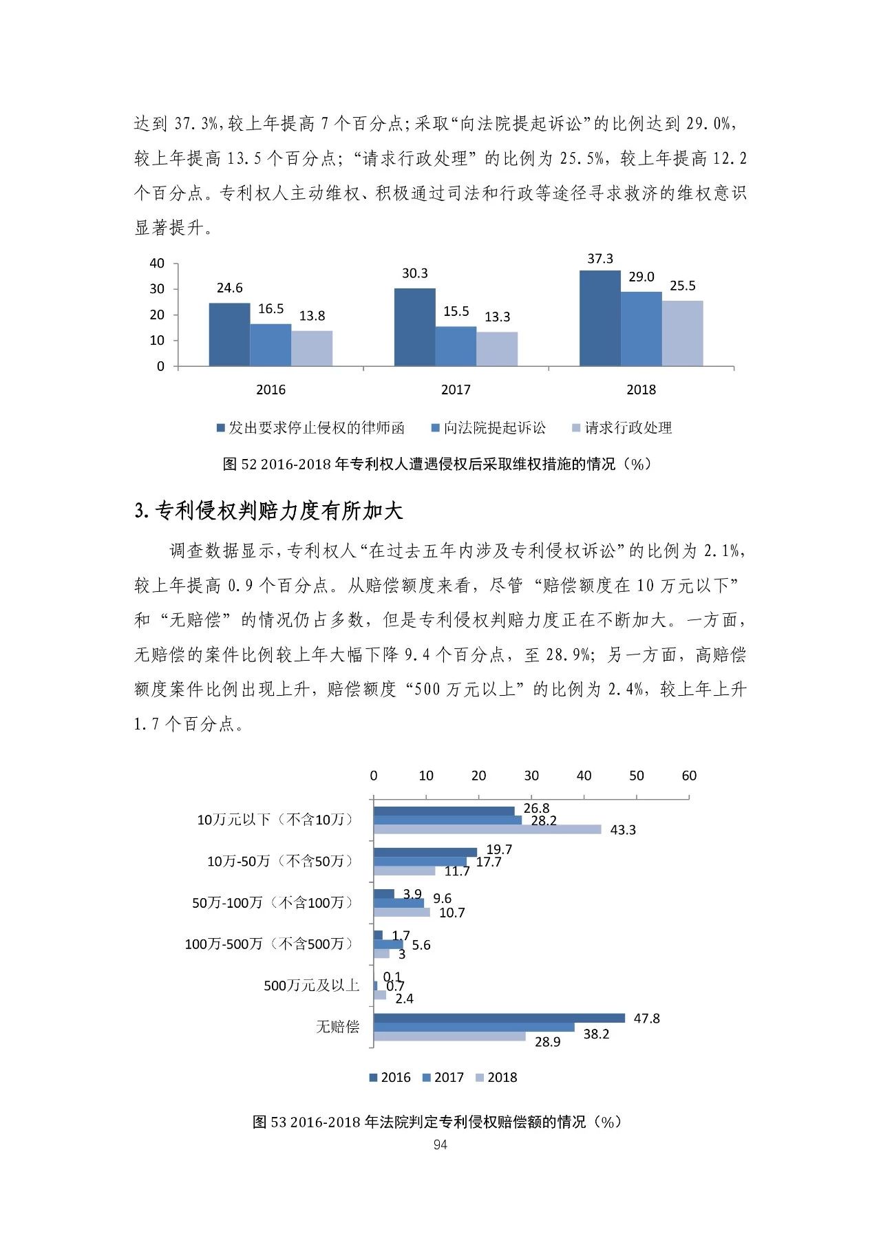 重磅！《2018年中國專利調(diào)查報(bào)告》發(fā)布?。ㄈ模? title=