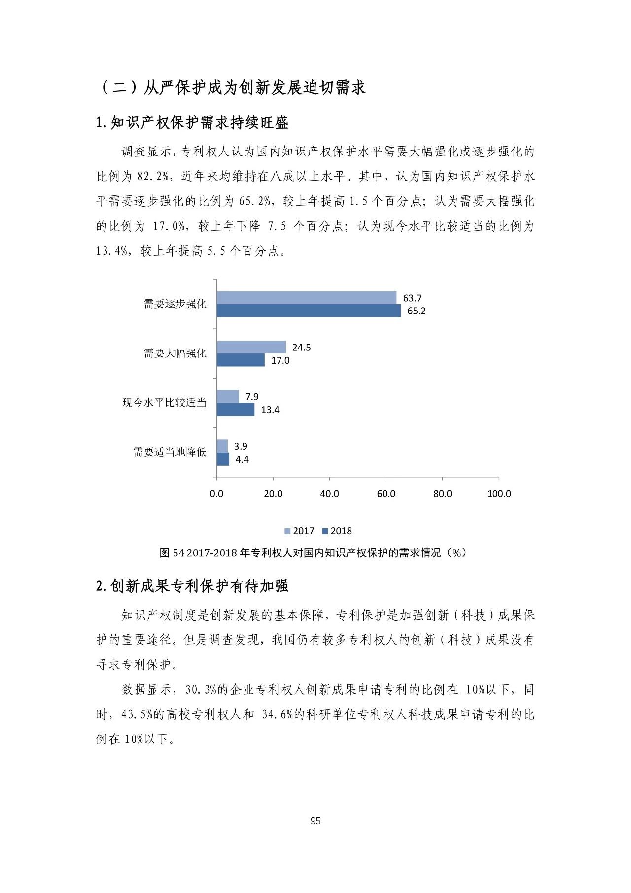 重磅！《2018年中國專利調(diào)查報(bào)告》發(fā)布?。ㄈ模? title=