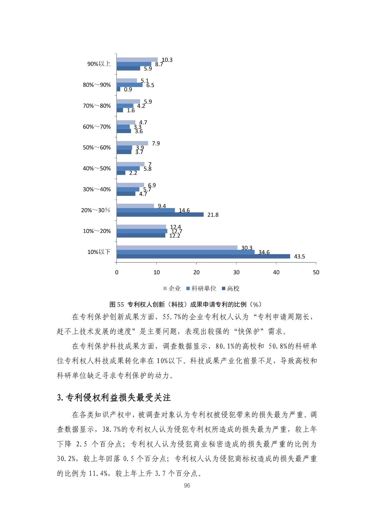 重磅！《2018年中國專利調(diào)查報(bào)告》發(fā)布?。ㄈ模? title=