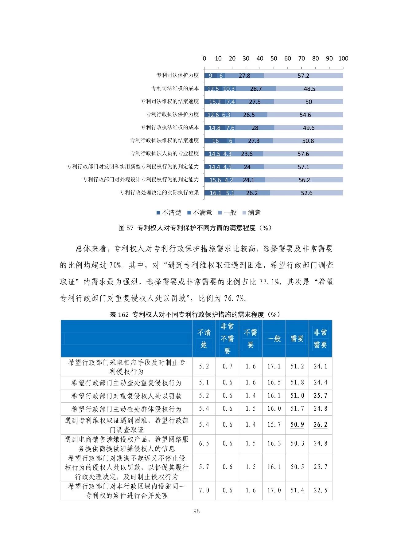 重磅！《2018年中國專利調(diào)查報(bào)告》發(fā)布?。ㄈ模? title=