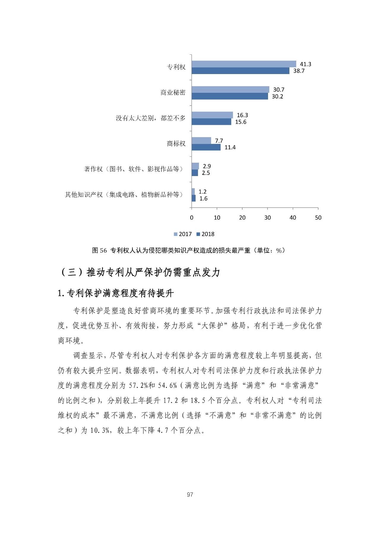 重磅！《2018年中國專利調(diào)查報(bào)告》發(fā)布?。ㄈ模? title=