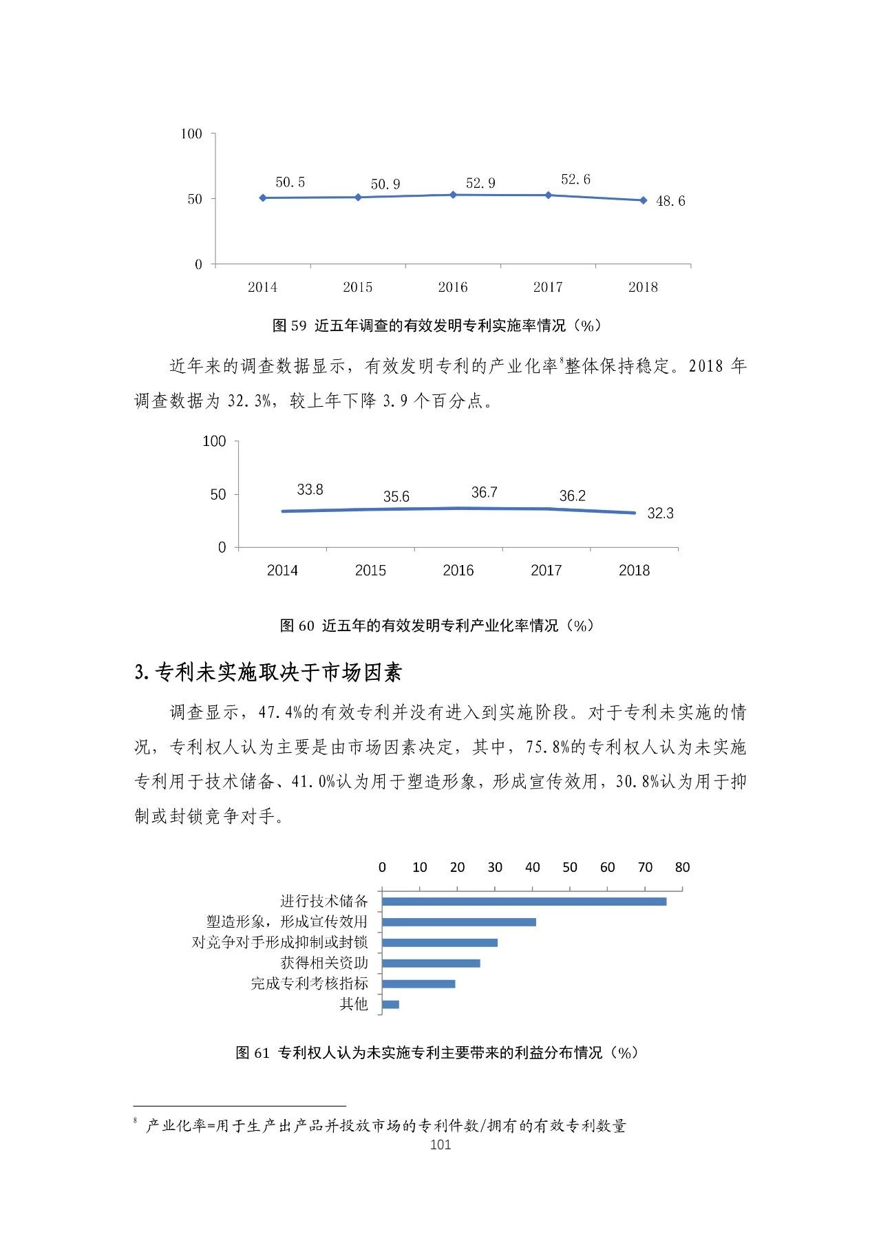 重磅！《2018年中國專利調(diào)查報(bào)告》發(fā)布?。ㄈ模? title=