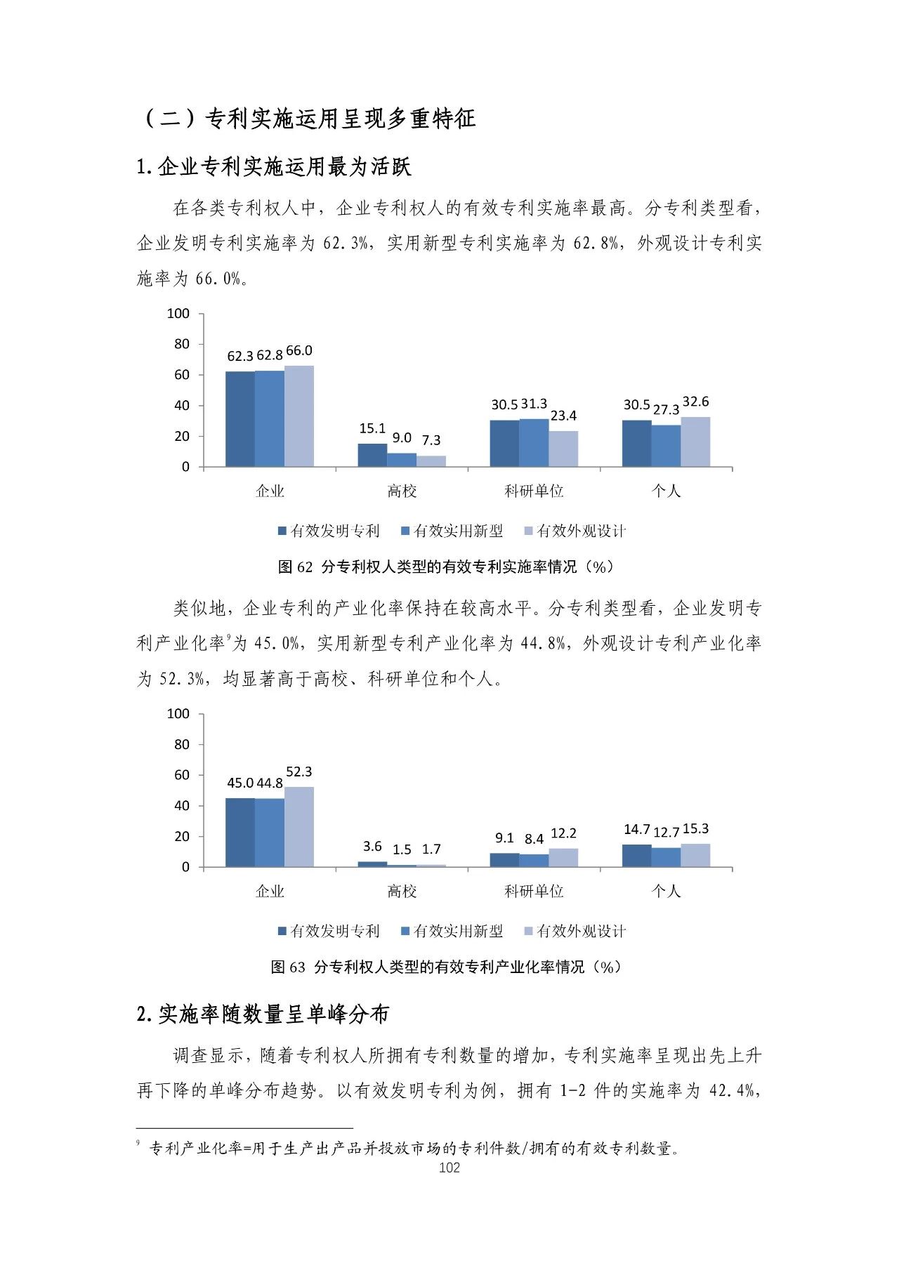 重磅！《2018年中國專利調(diào)查報(bào)告》發(fā)布?。ㄈ模? title=