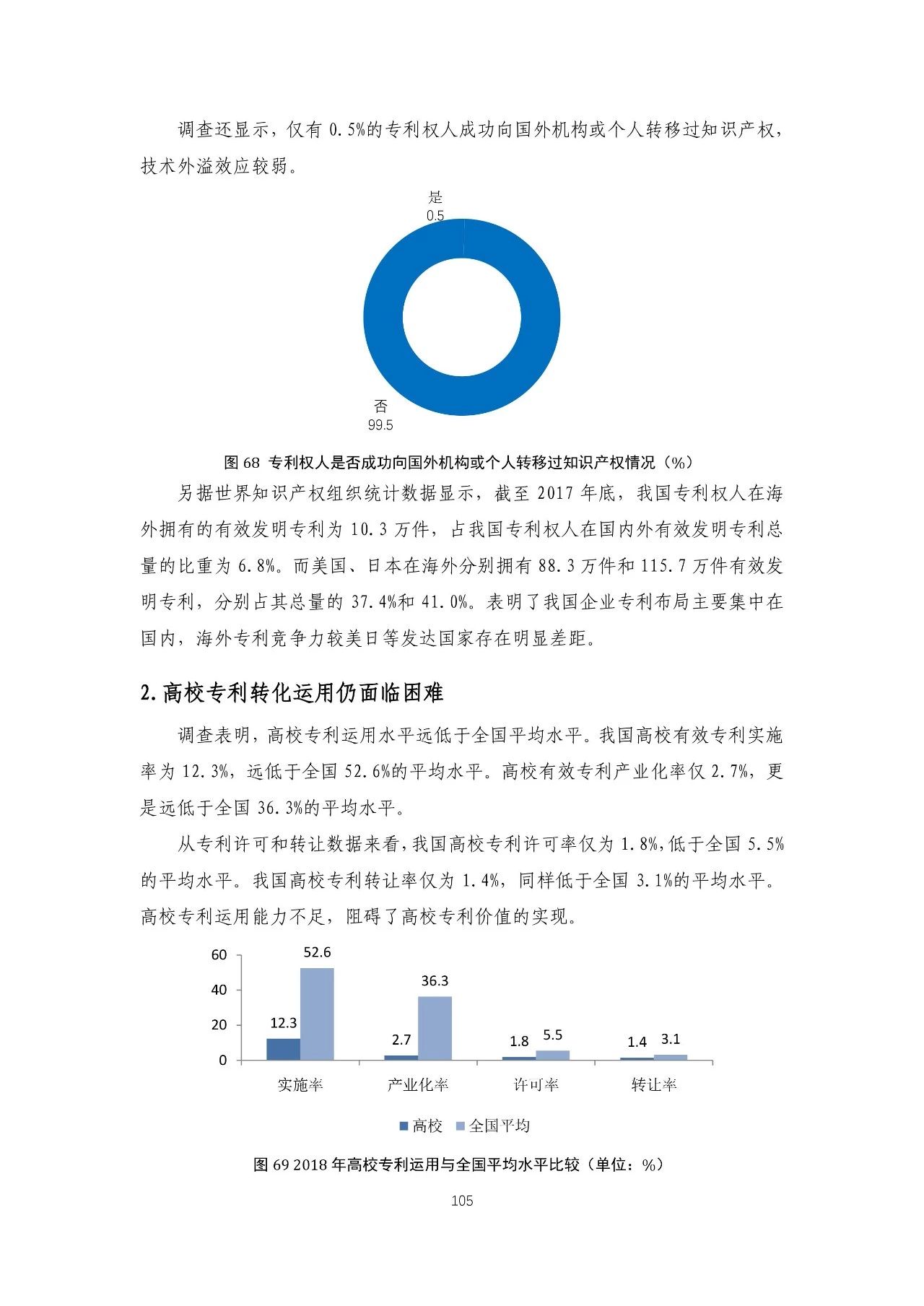 重磅！《2018年中國專利調(diào)查報(bào)告》發(fā)布?。ㄈ模? title=